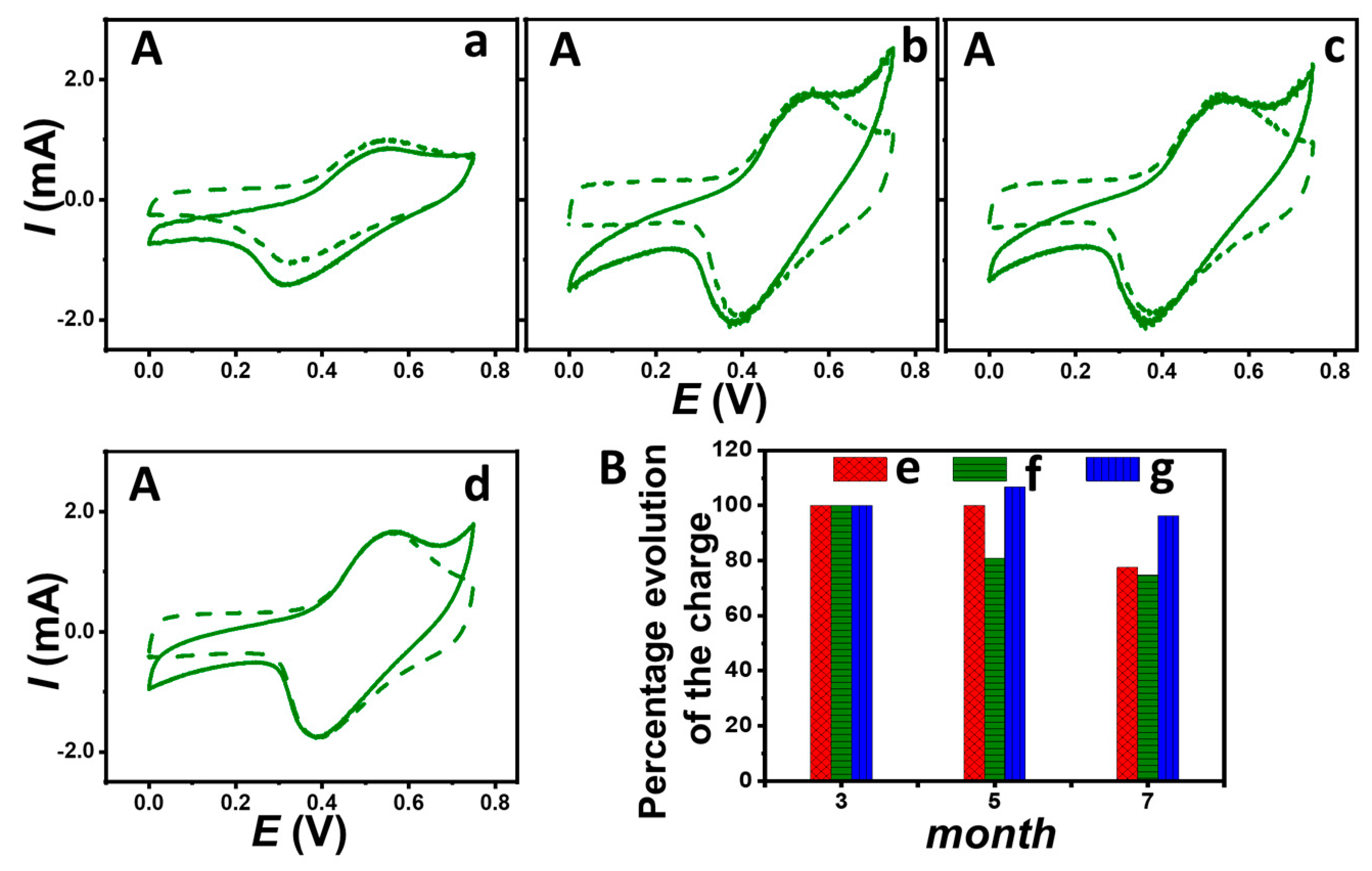 Nanomaterials 14 00545 g004
