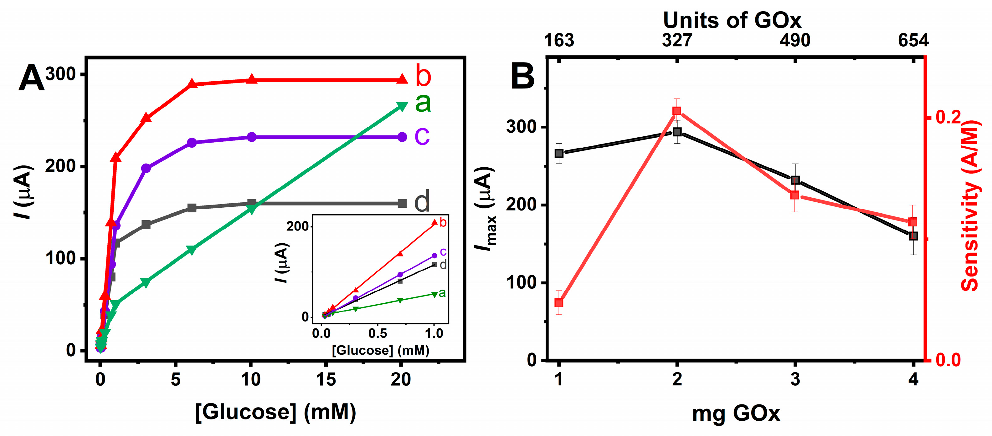 Nanomaterials 14 00545 g005