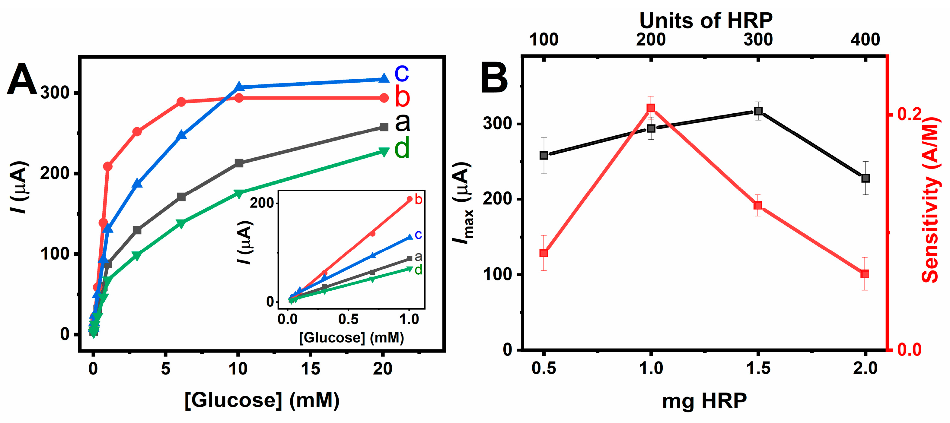 Nanomaterials 14 00545 g006