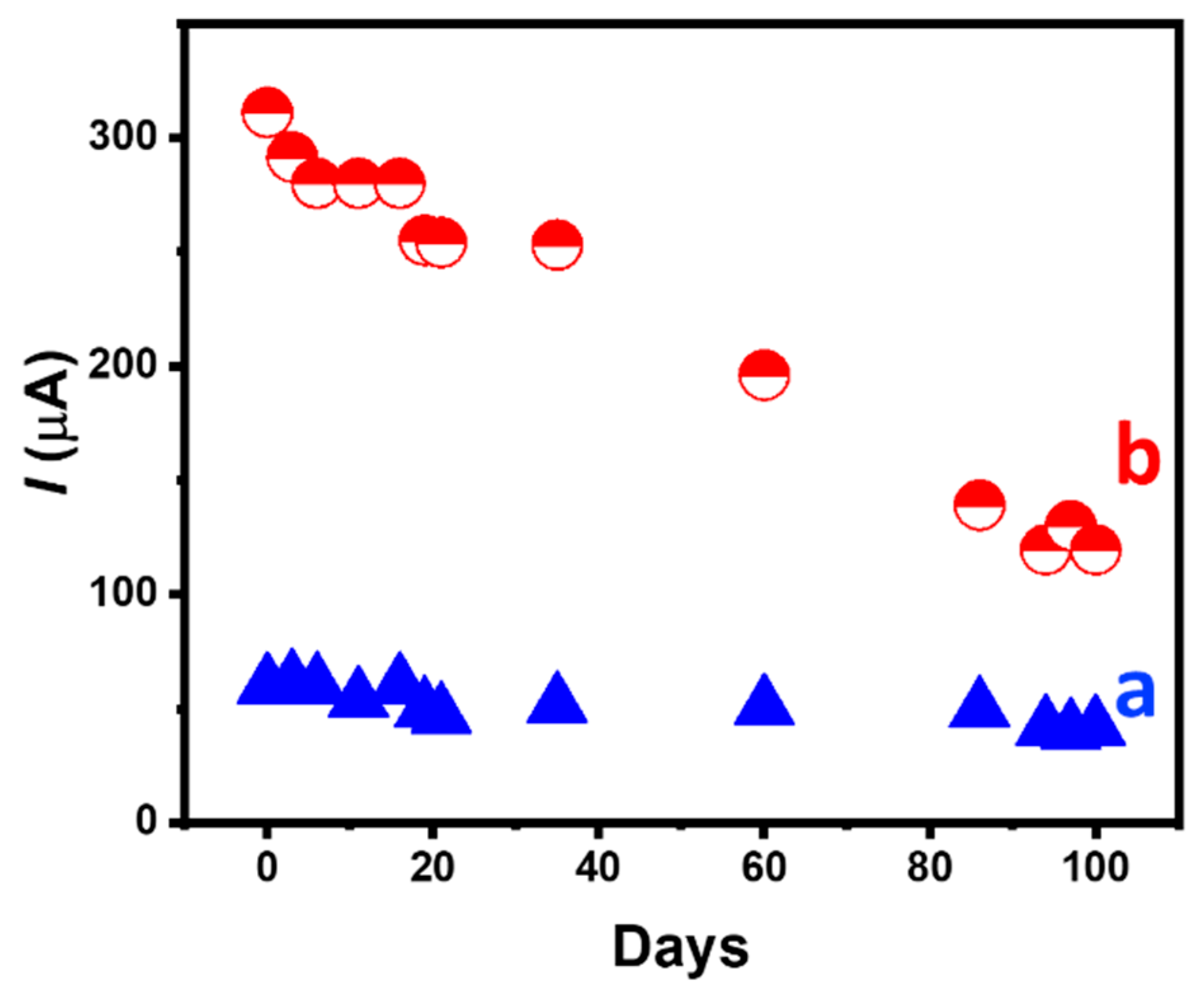 Nanomaterials 14 00545 g008