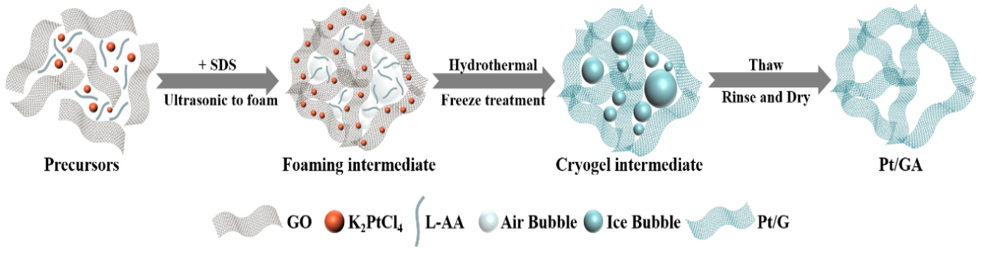 Nanomaterials 14 00547 g001