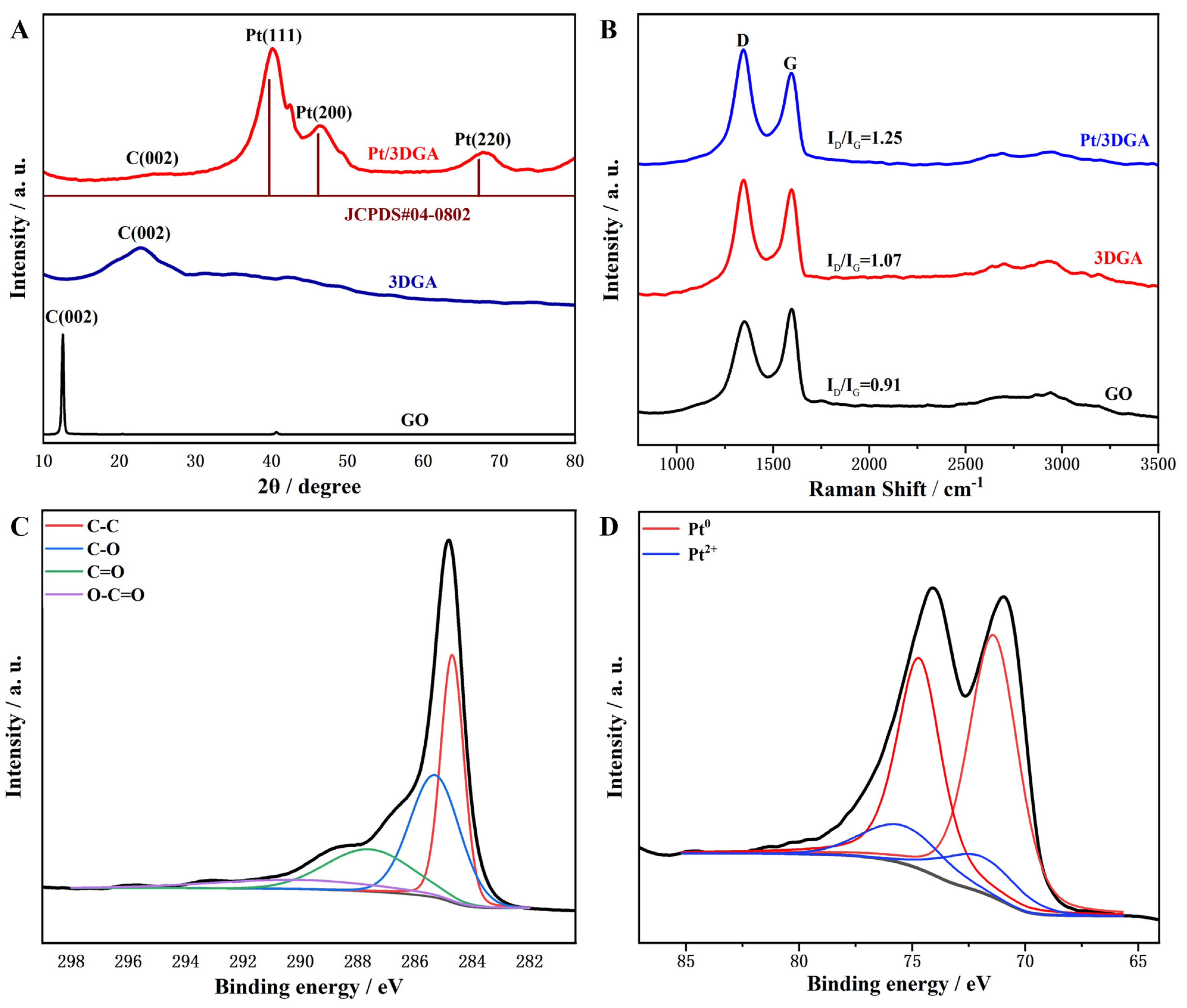 Nanomaterials 14 00547 g003