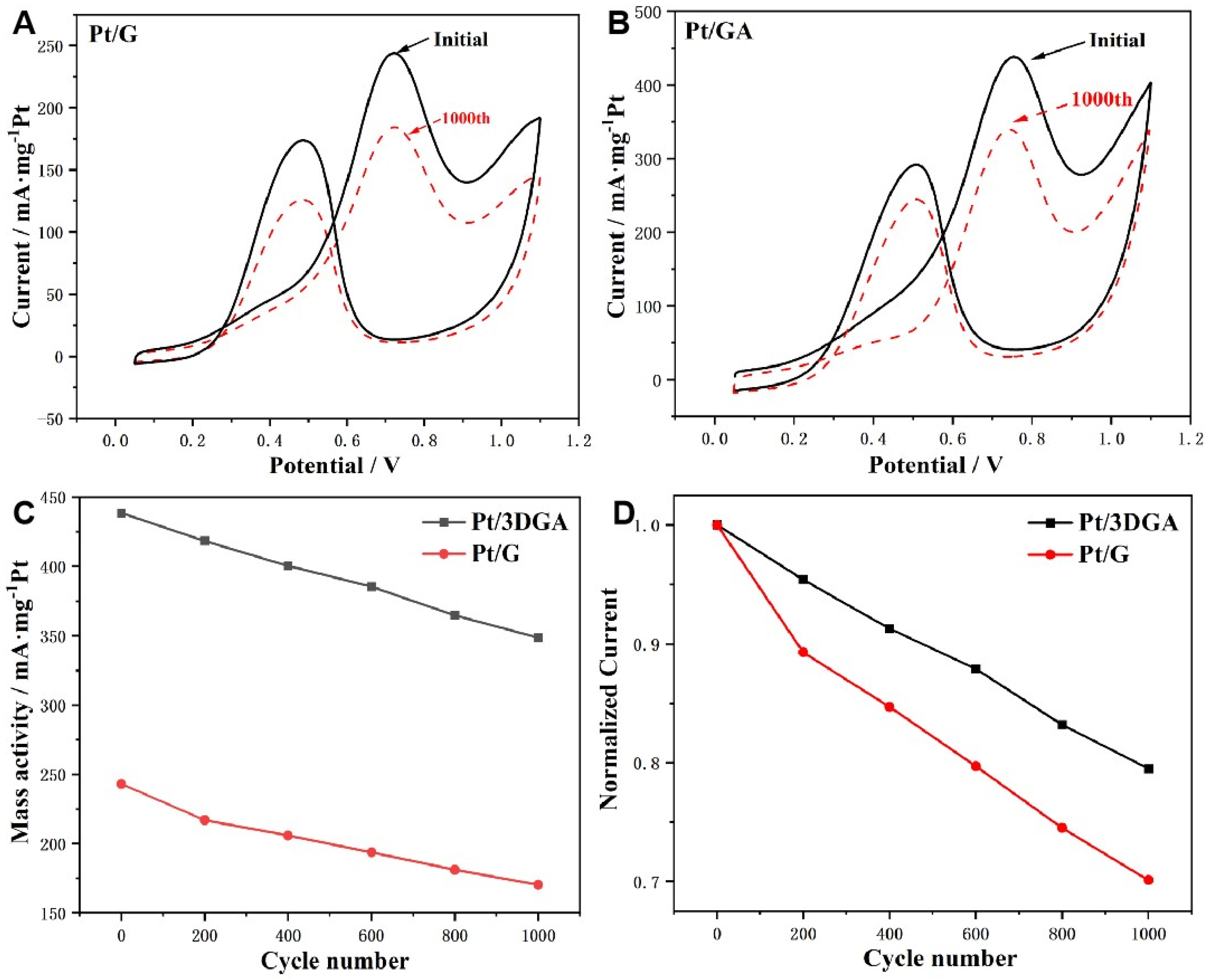 Nanomaterials 14 00547 g005