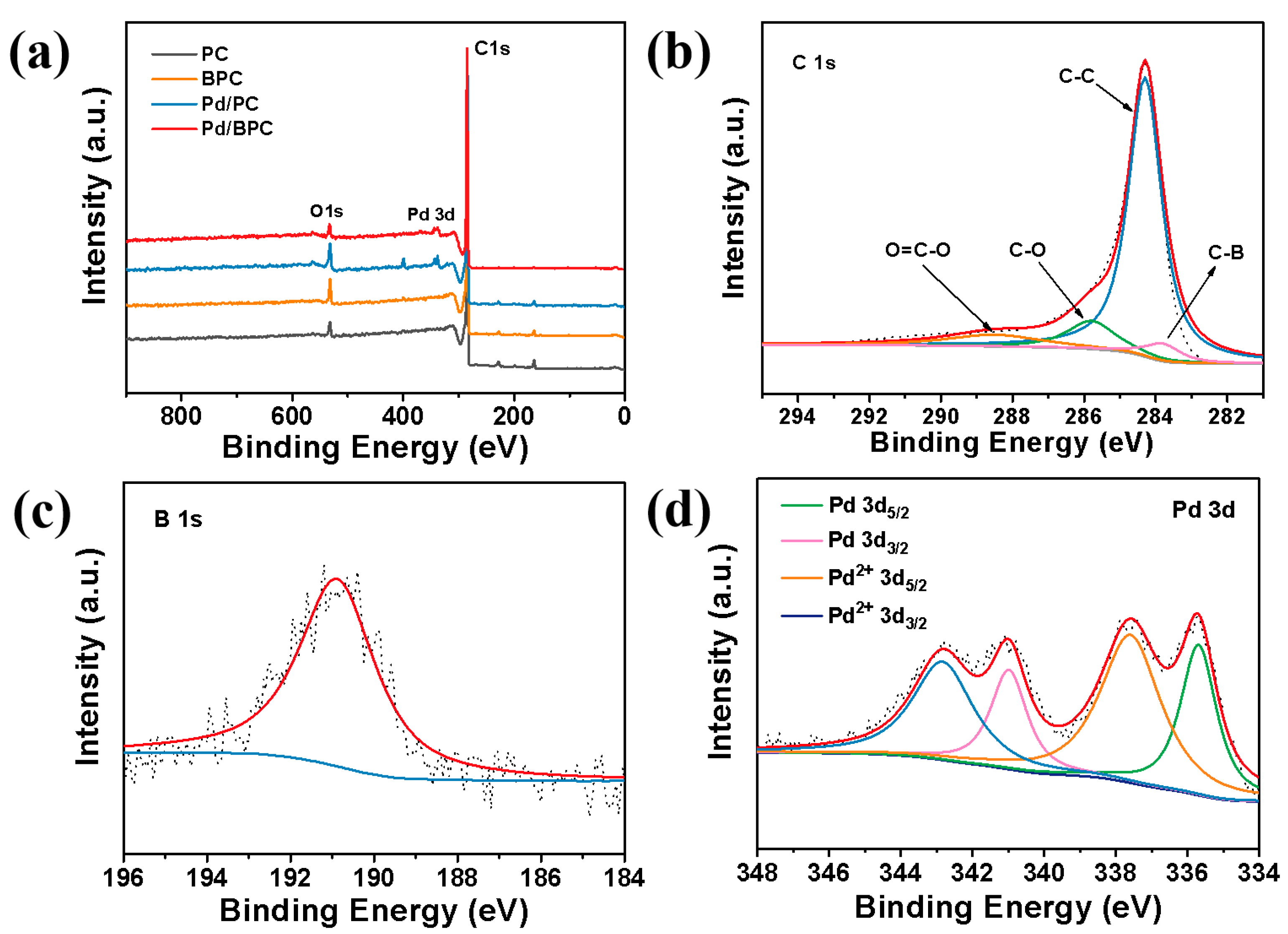 Nanomaterials 14 00549 g003