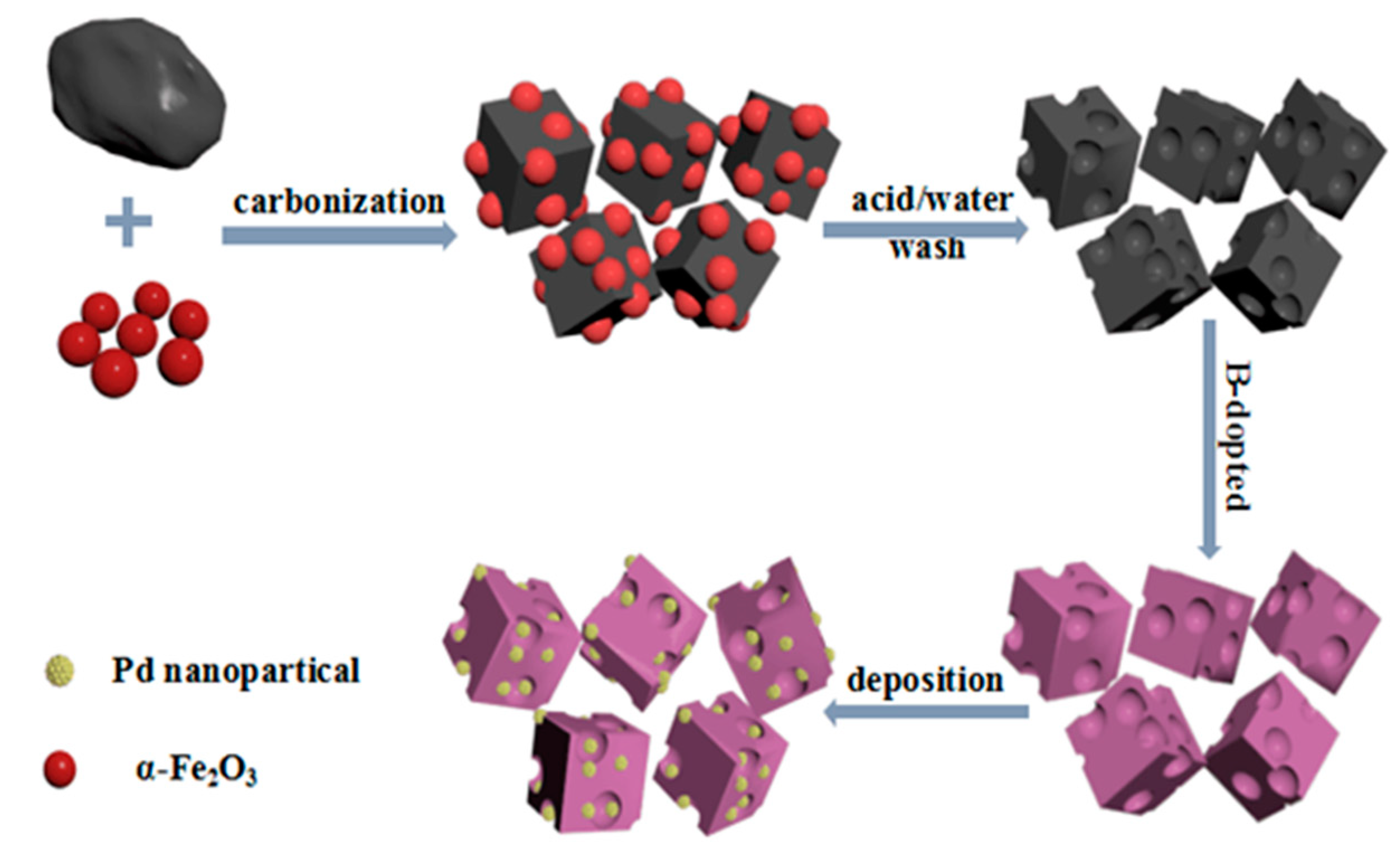Nanomaterials 14 00549 sch001