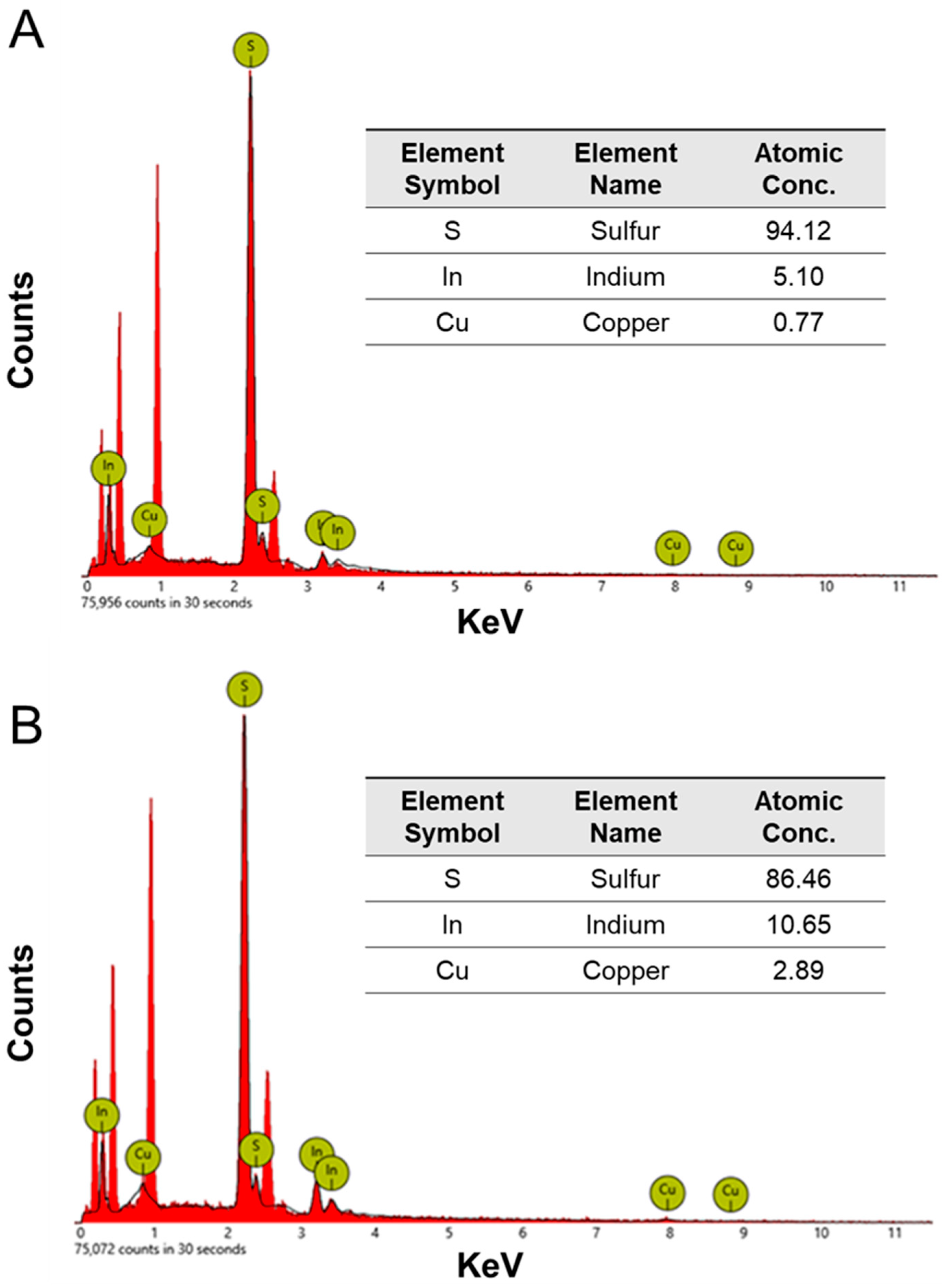 Nanomaterials 14 00552 g005