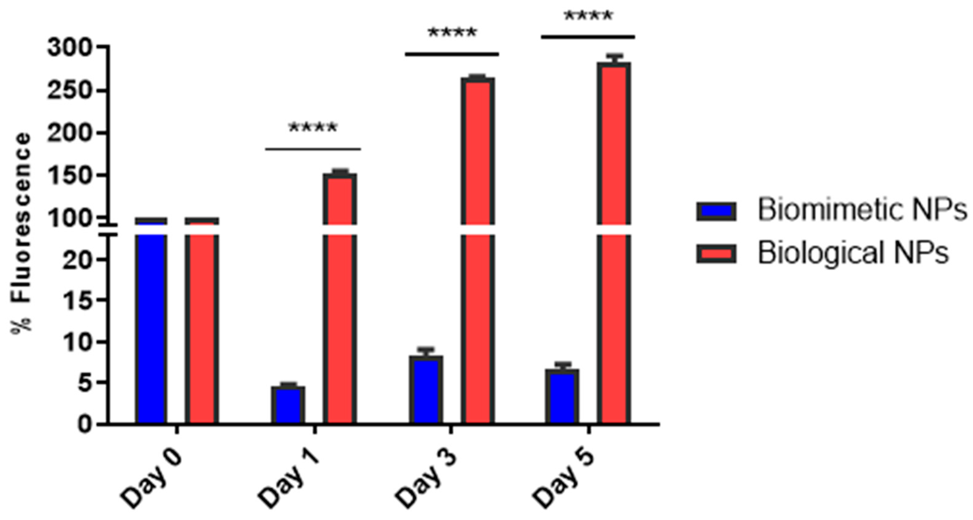 Nanomaterials 14 00552 g006