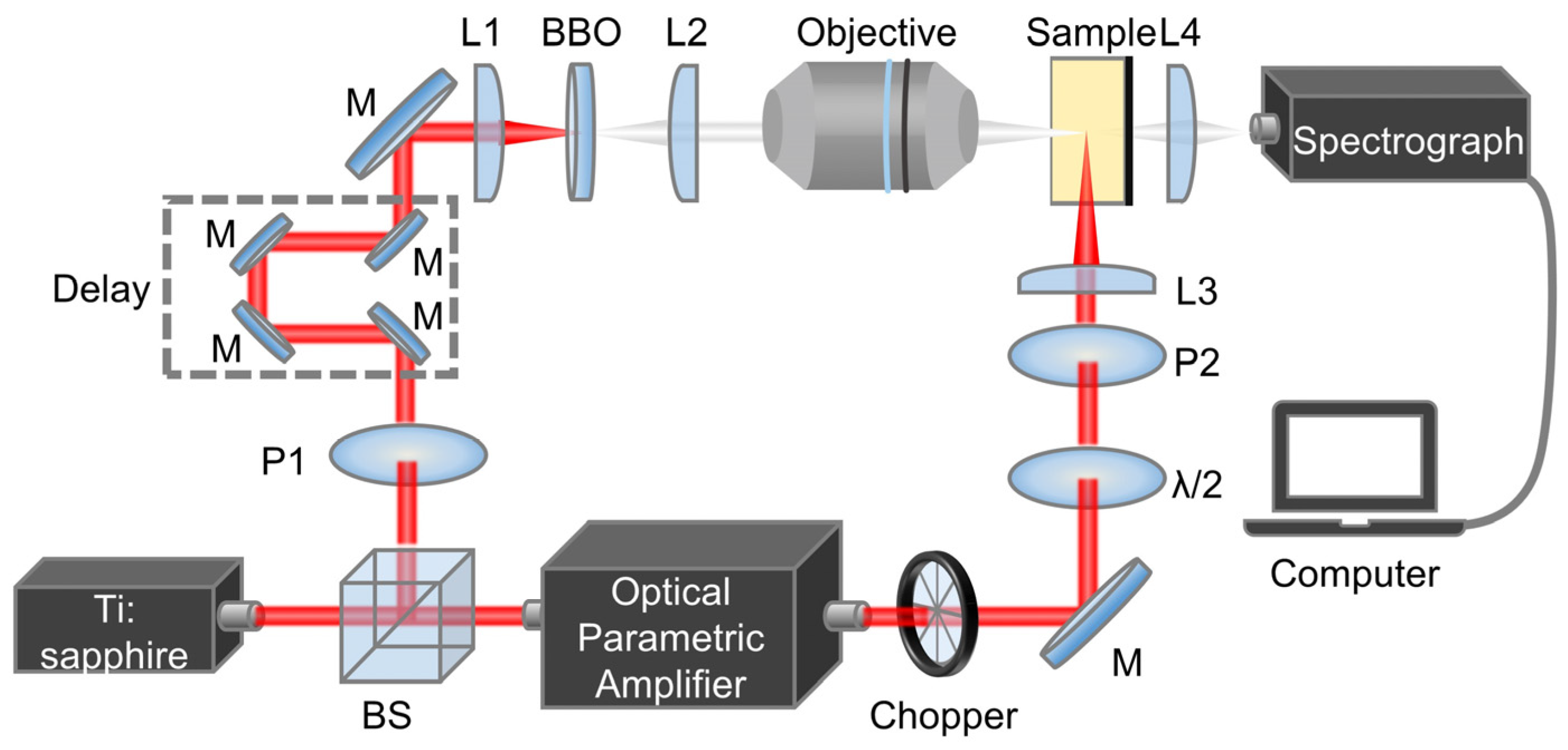 Nanomaterials 14 00558 g002 Nanomaterials 14 00558 g002