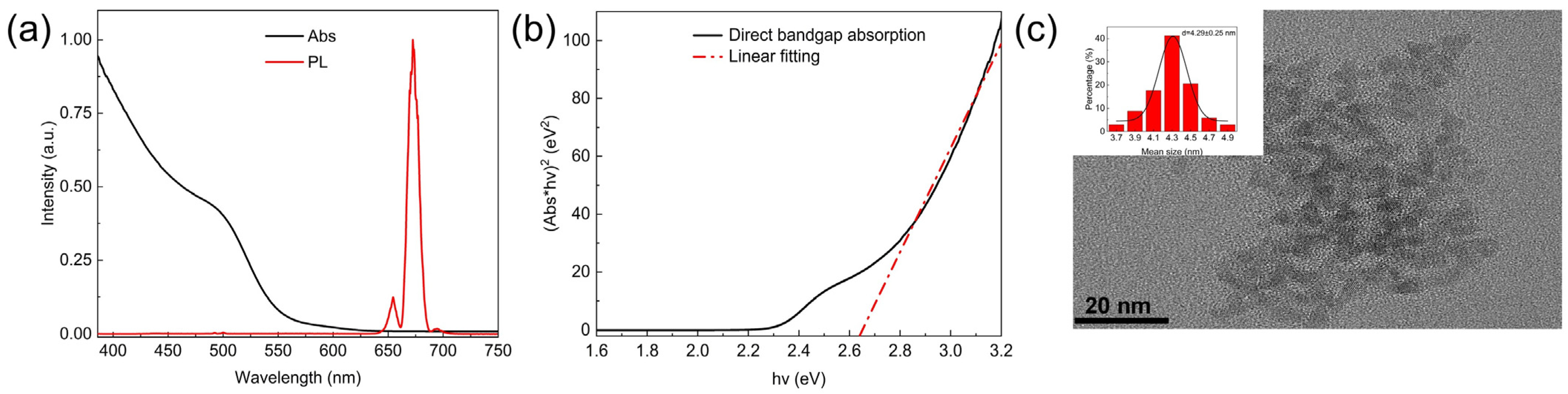 Nanomaterials 14 00558 g003 Nanomaterials 14 00558 g003