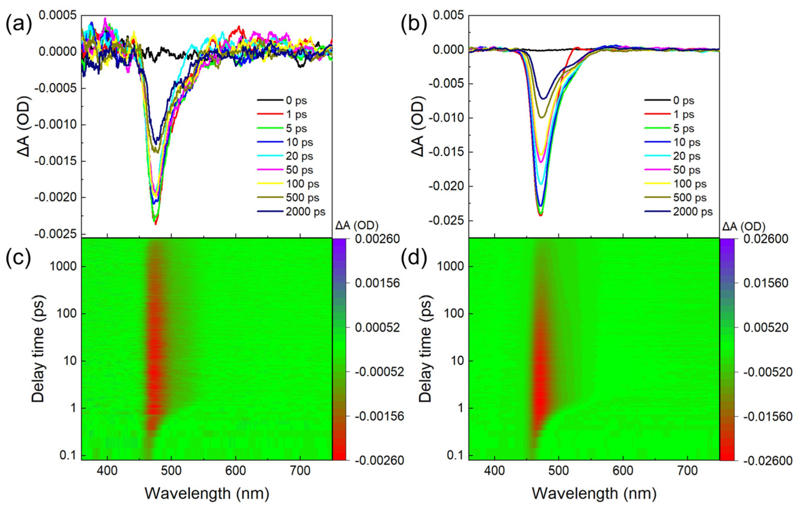 Nanomaterials 14 00558 g004 Nanomaterials 14 00558 g004