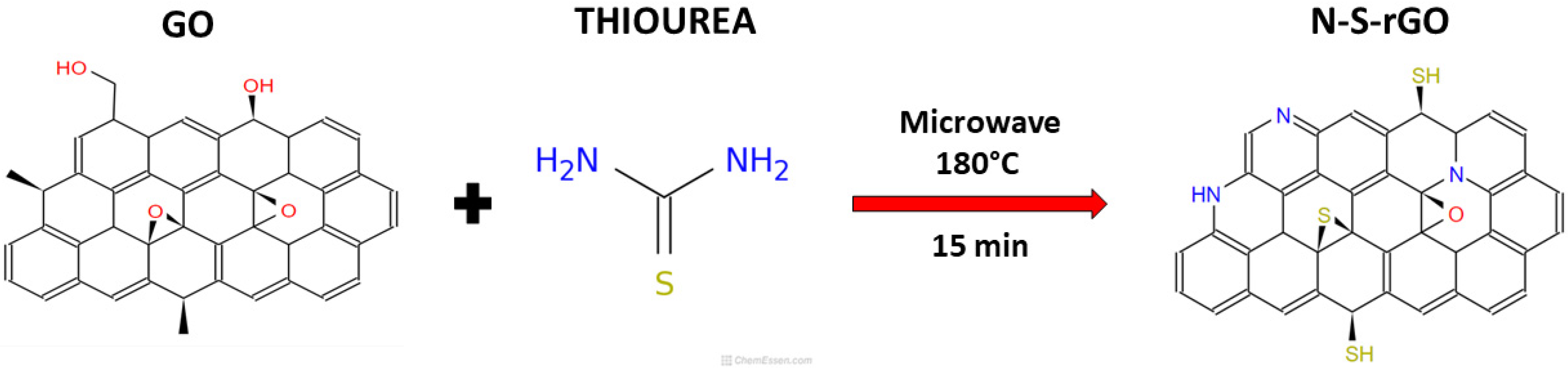 Nanomaterials 14 00560 g001