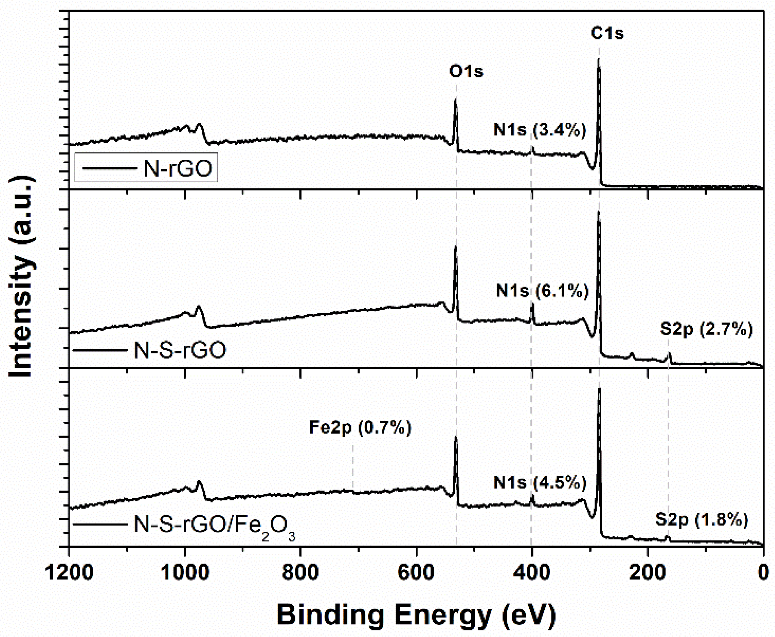 Nanomaterials 14 00560 g004