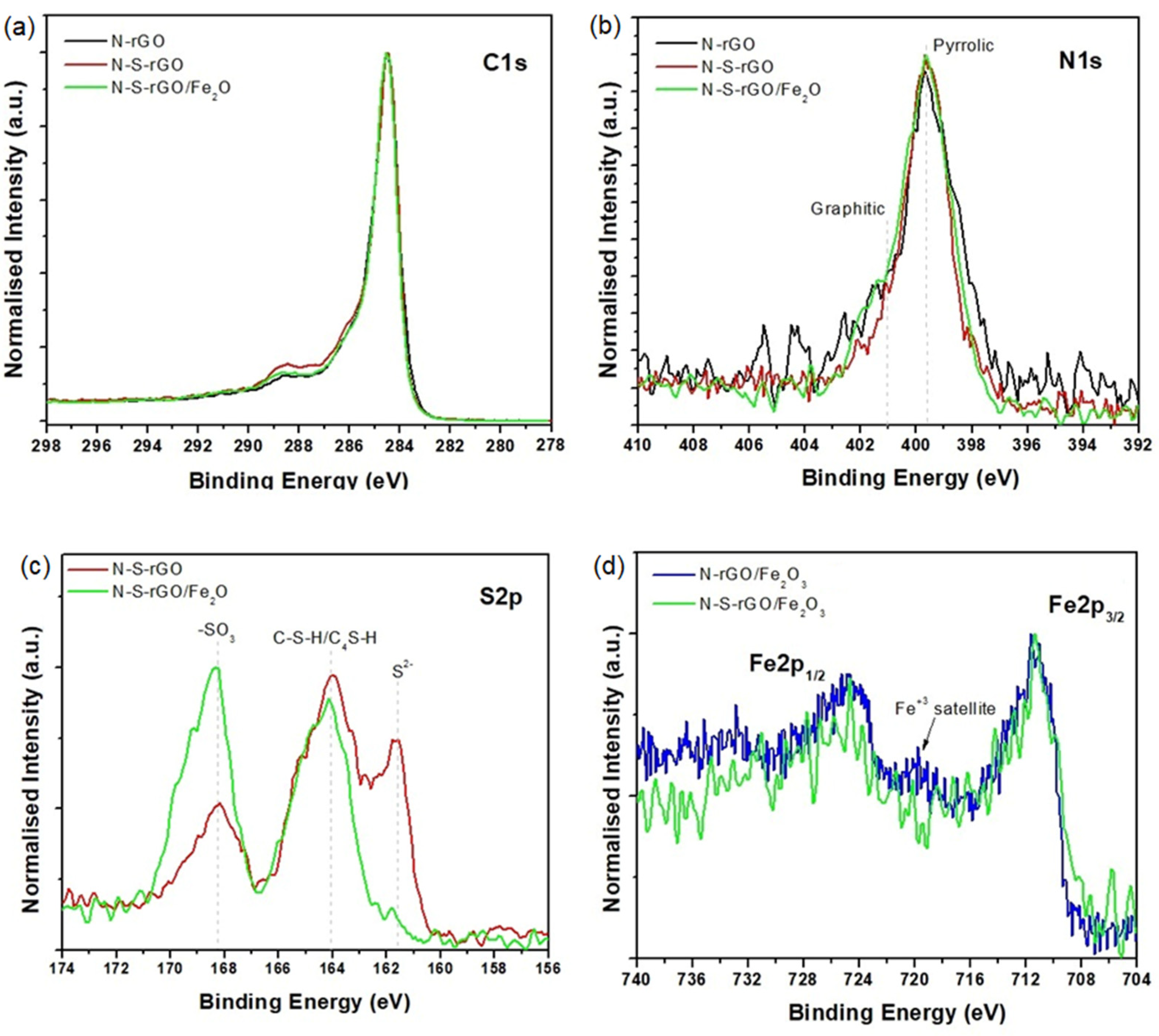 Nanomaterials 14 00560 g005