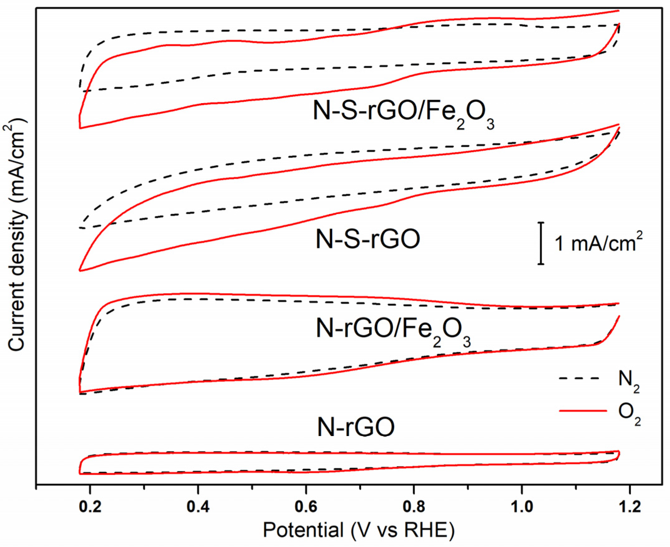 Nanomaterials 14 00560 g006
