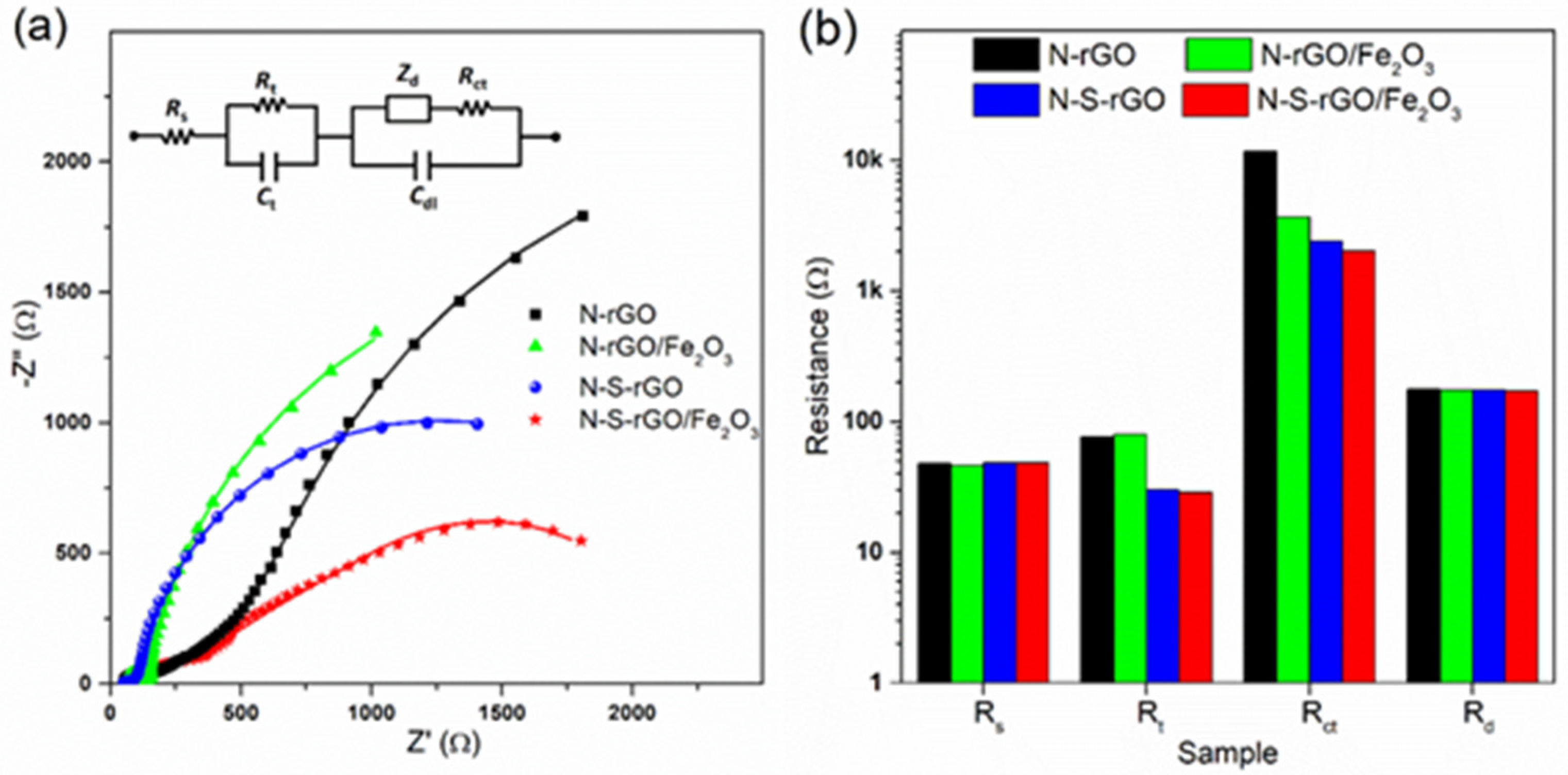 Nanomaterials 14 00560 g009