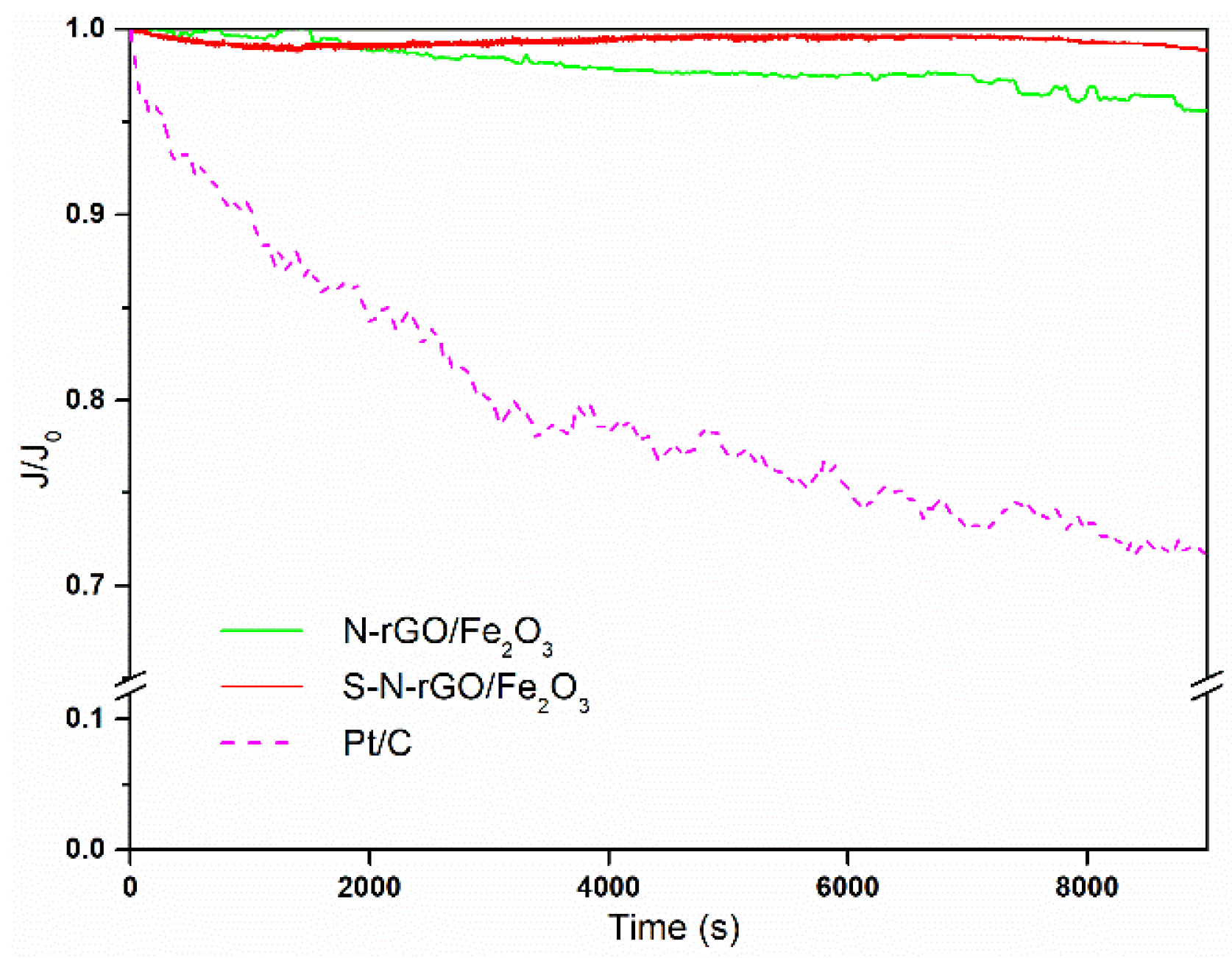 Nanomaterials 14 00560 g010