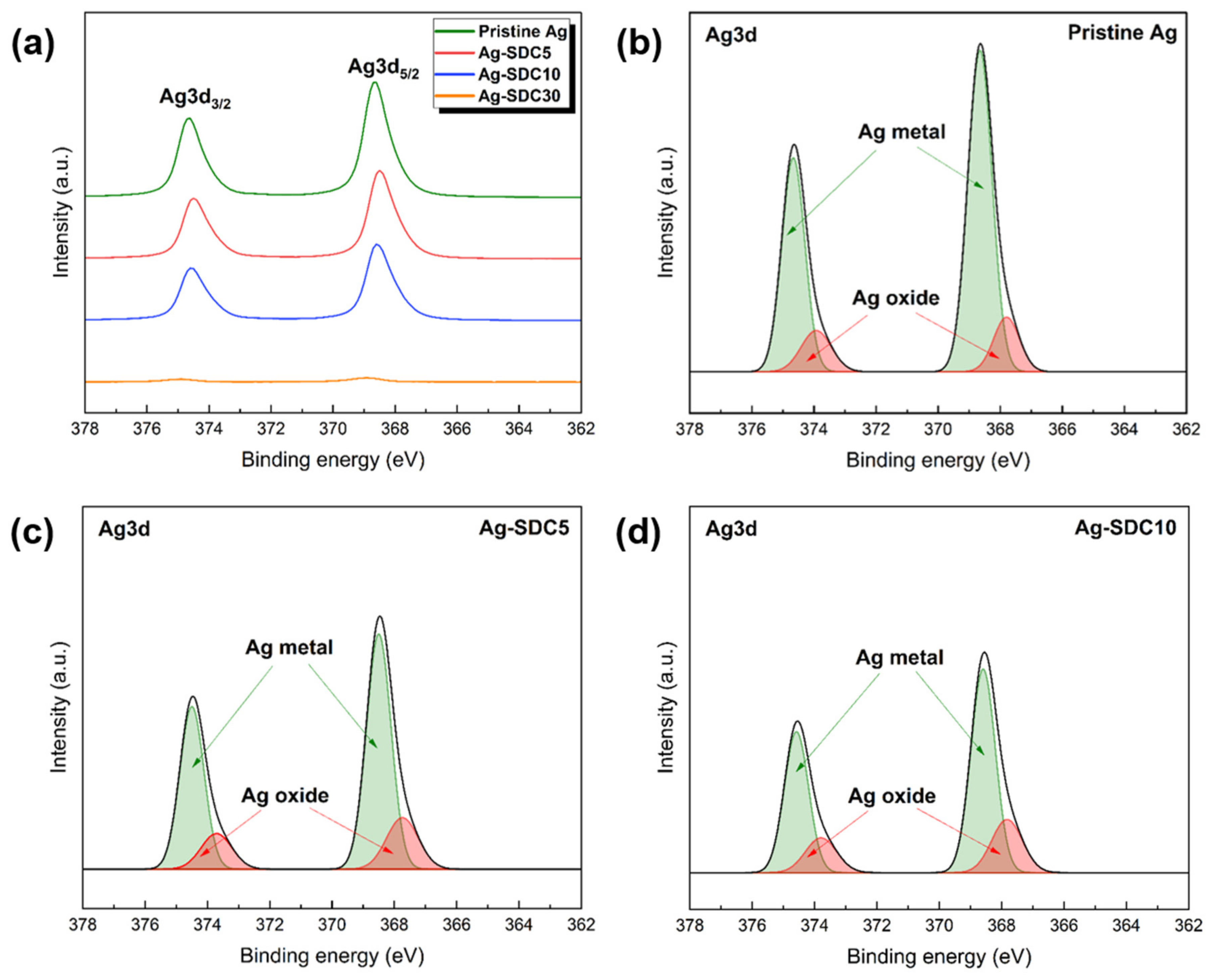 Nanomaterials 14 00561 g003
