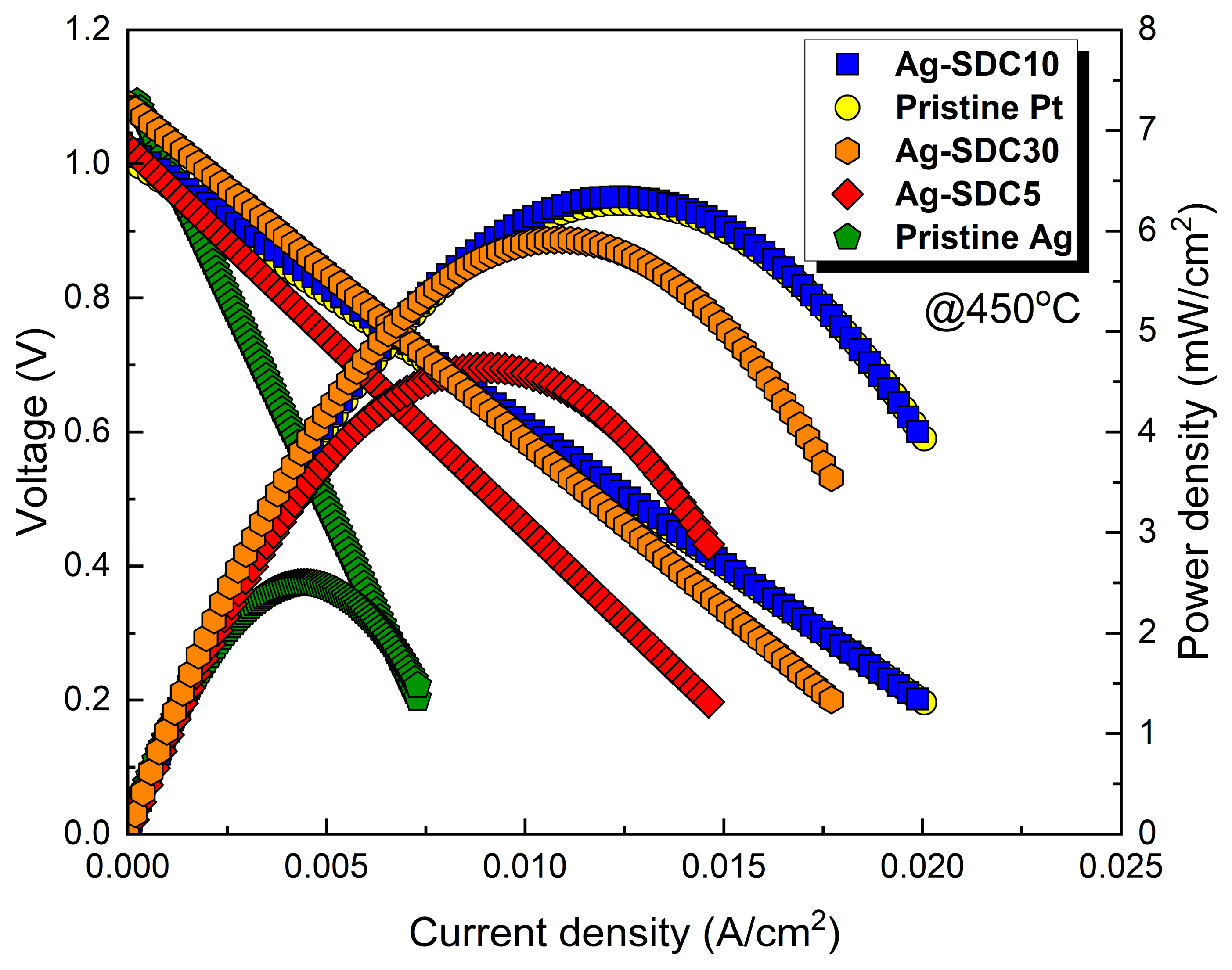Nanomaterials 14 00561 g005
