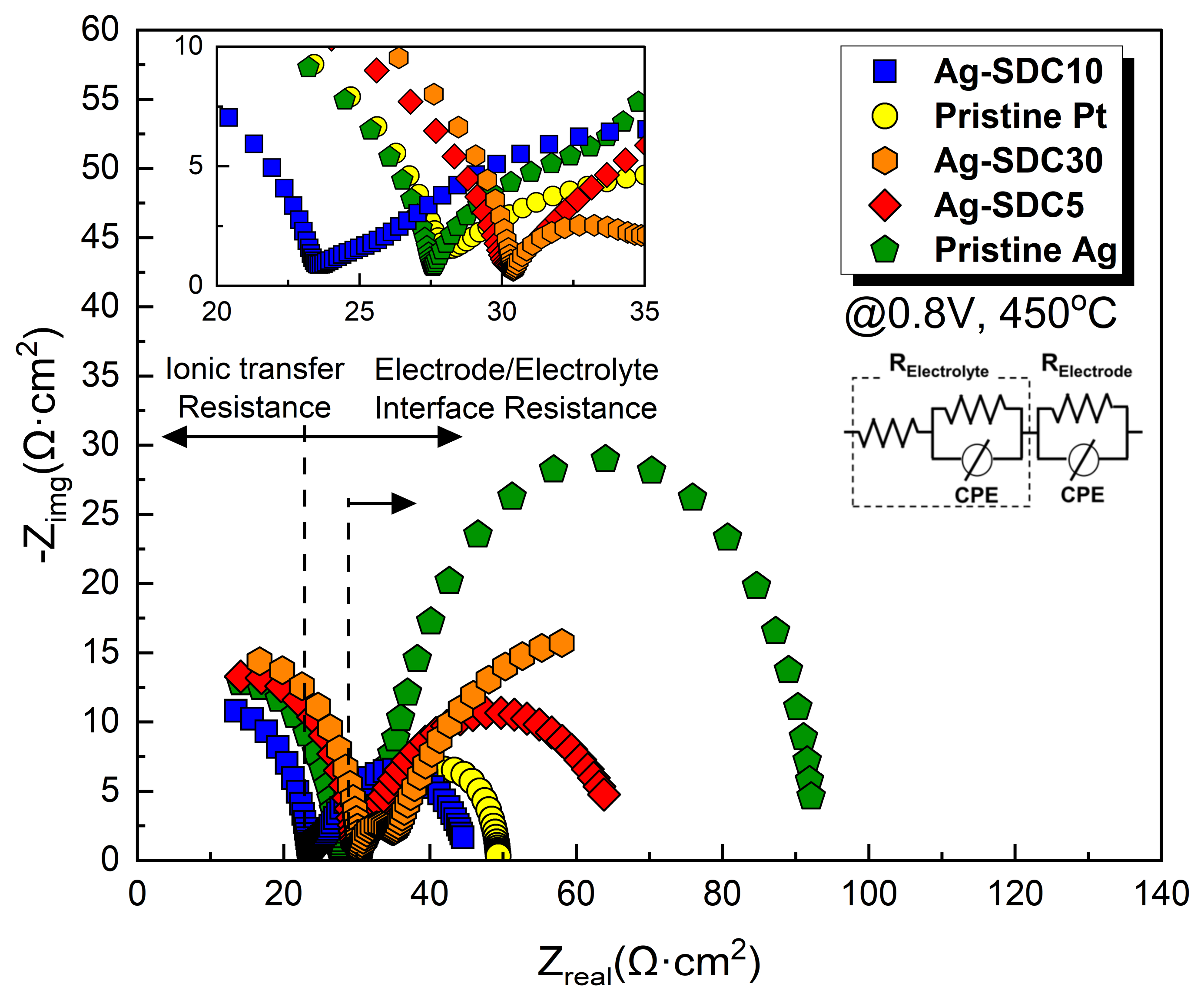 Nanomaterials 14 00561 g006