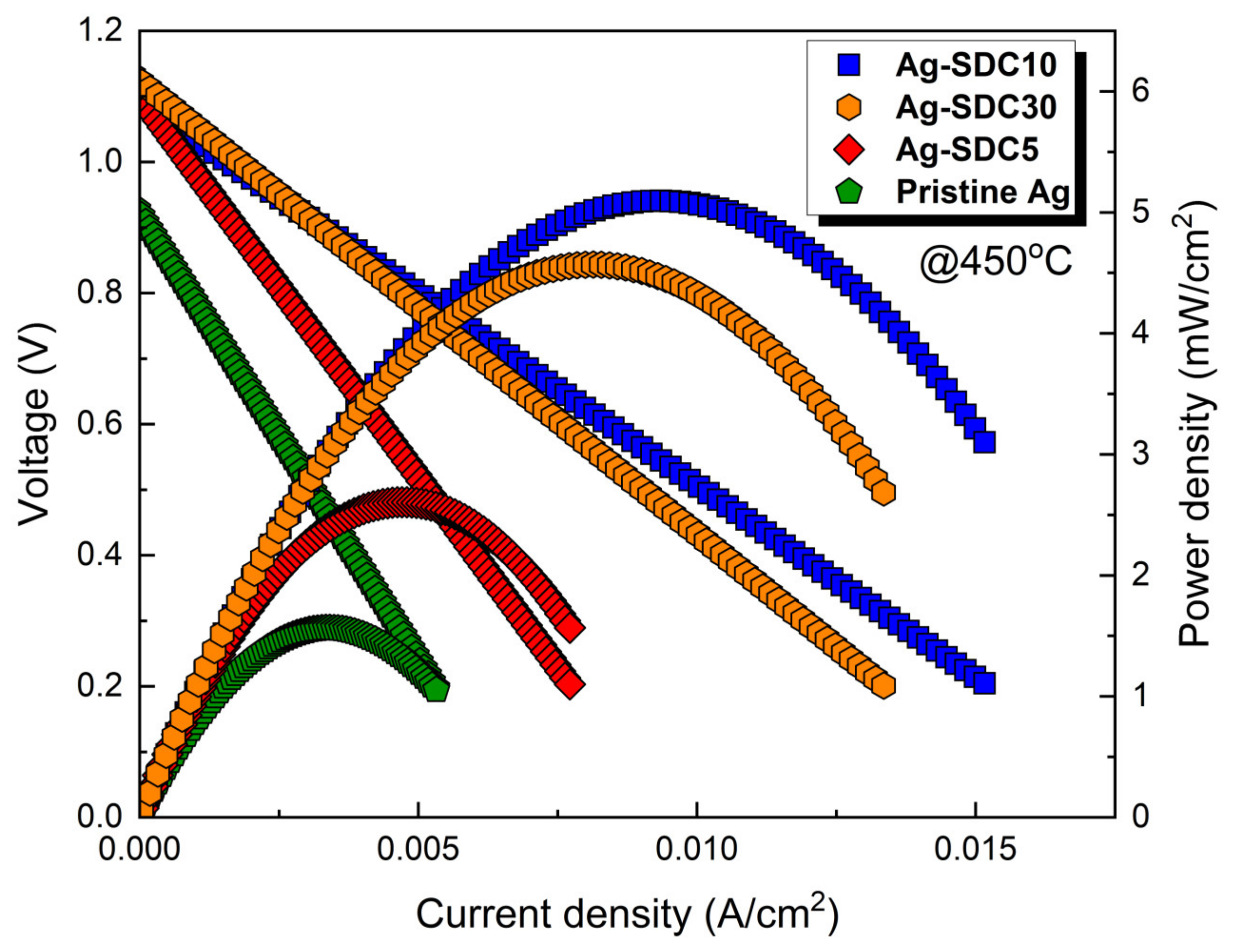 Nanomaterials 14 00561 g008