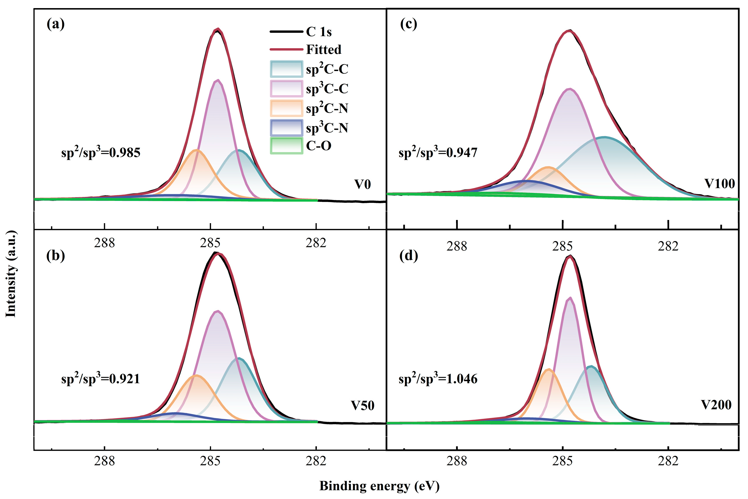 Nanomaterials 14 00564 g004