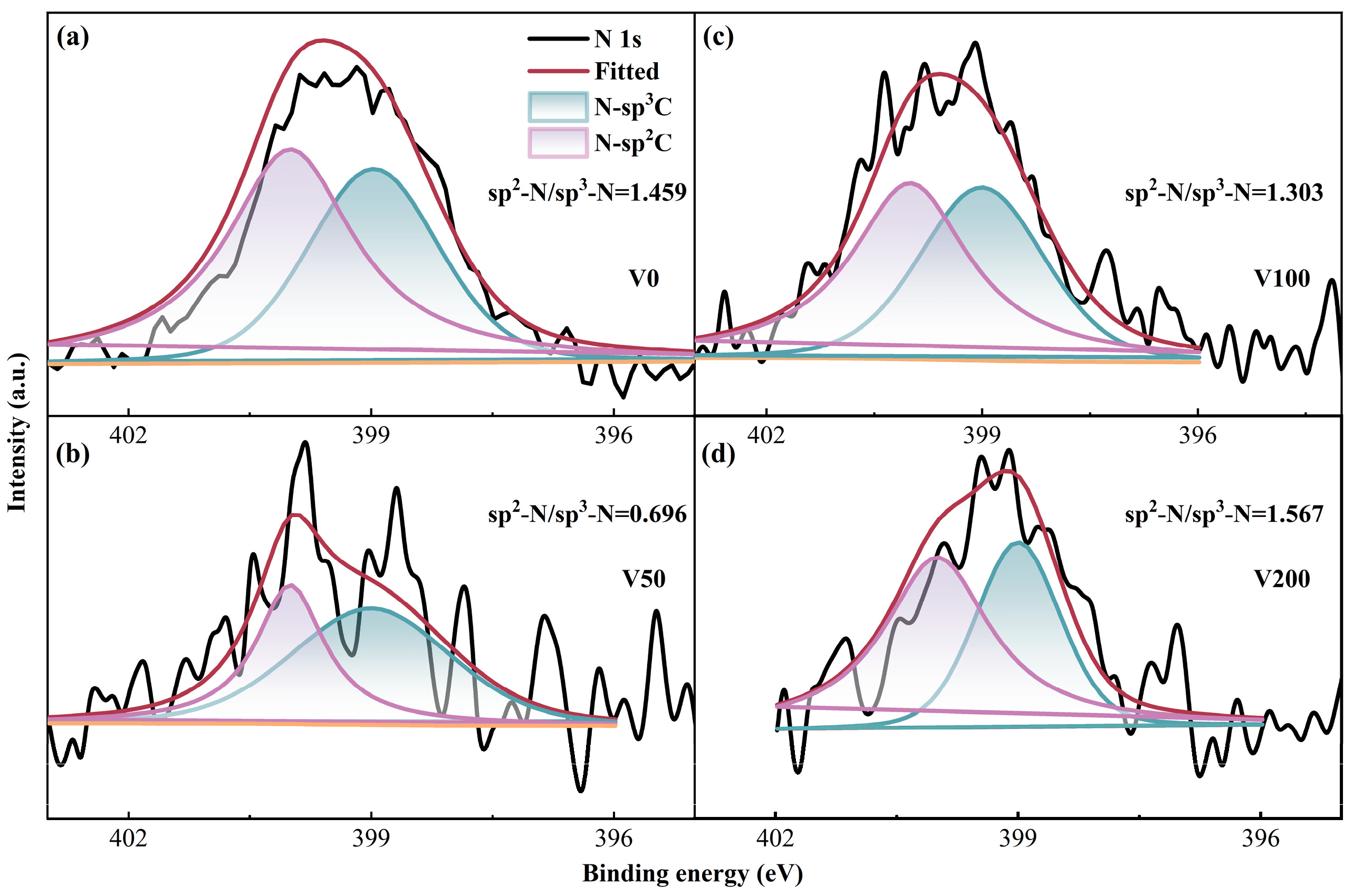 Nanomaterials 14 00564 g005