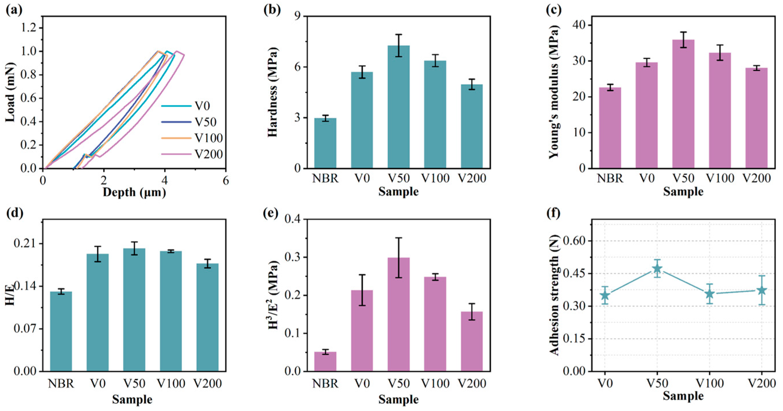 Nanomaterials 14 00564 g007