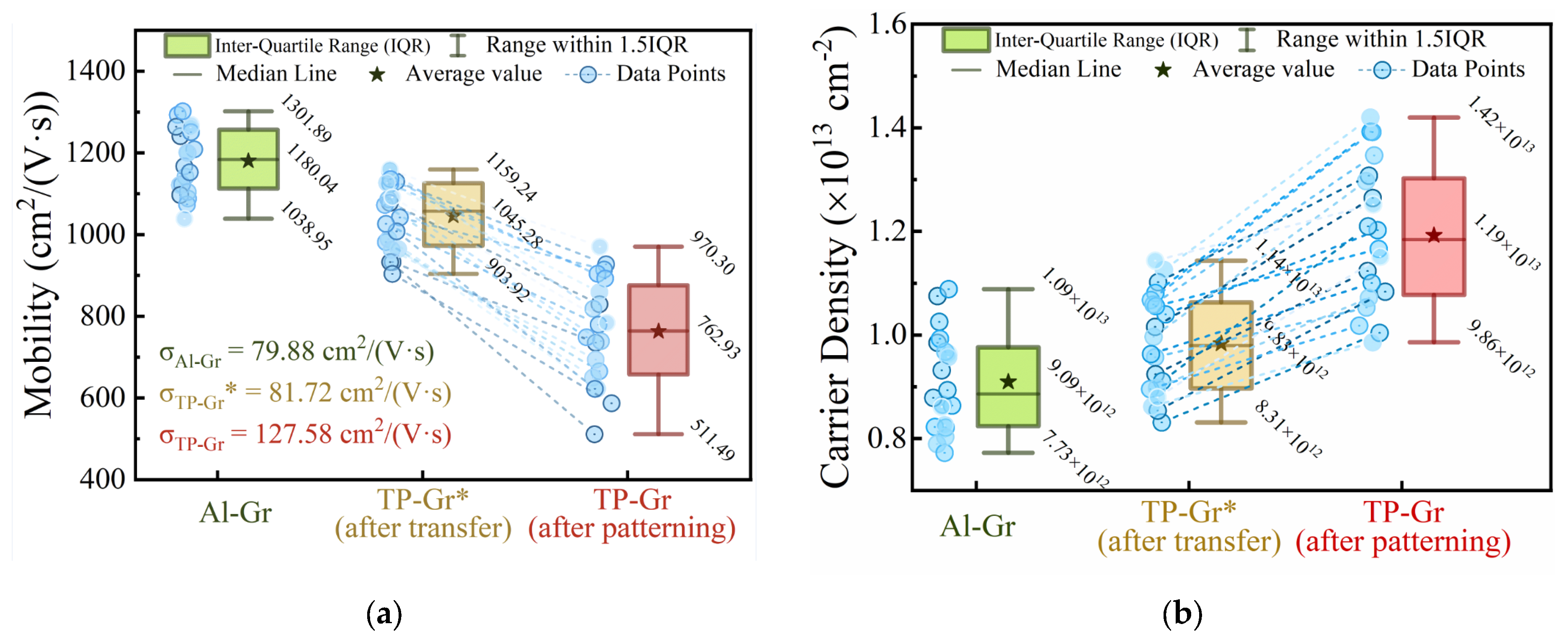 Nanomaterials 14 00568 g007