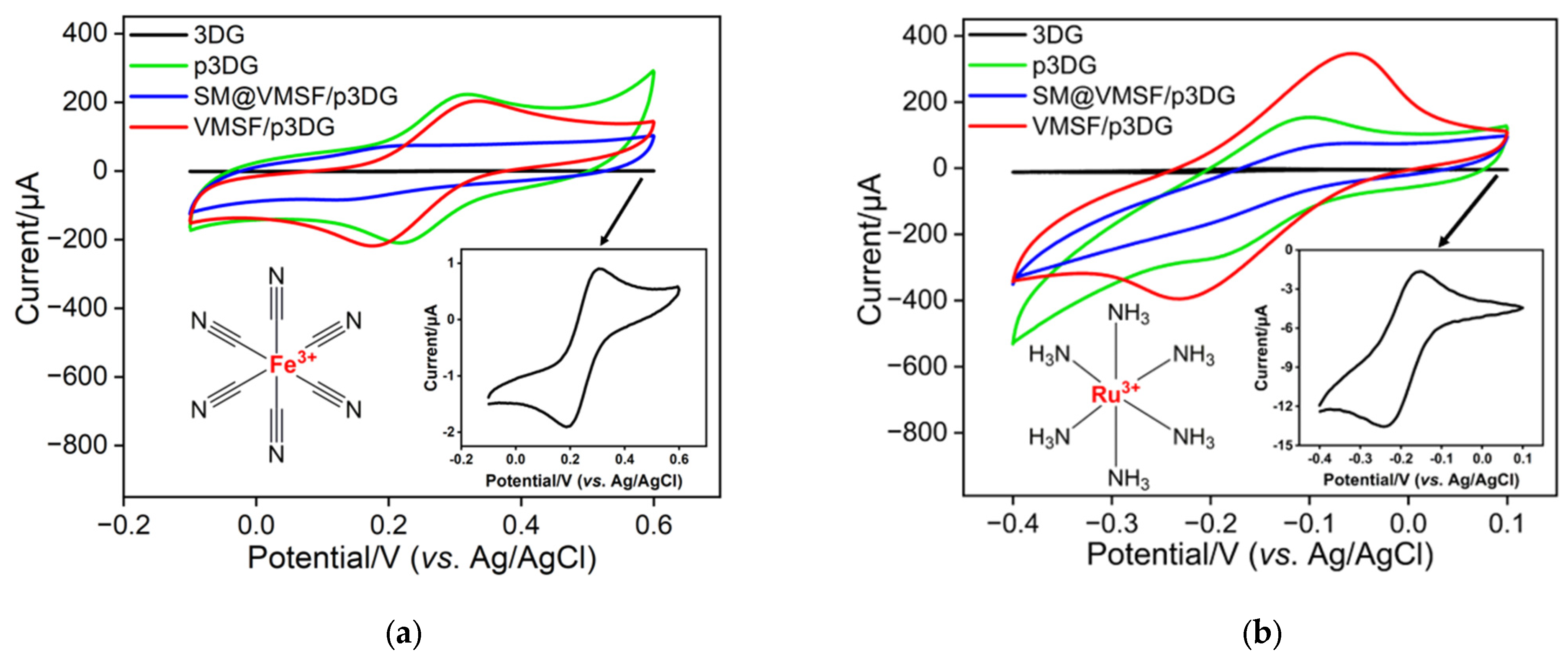 Nanomaterials 14 00569 g004 Nanomaterials 14 00569 g004