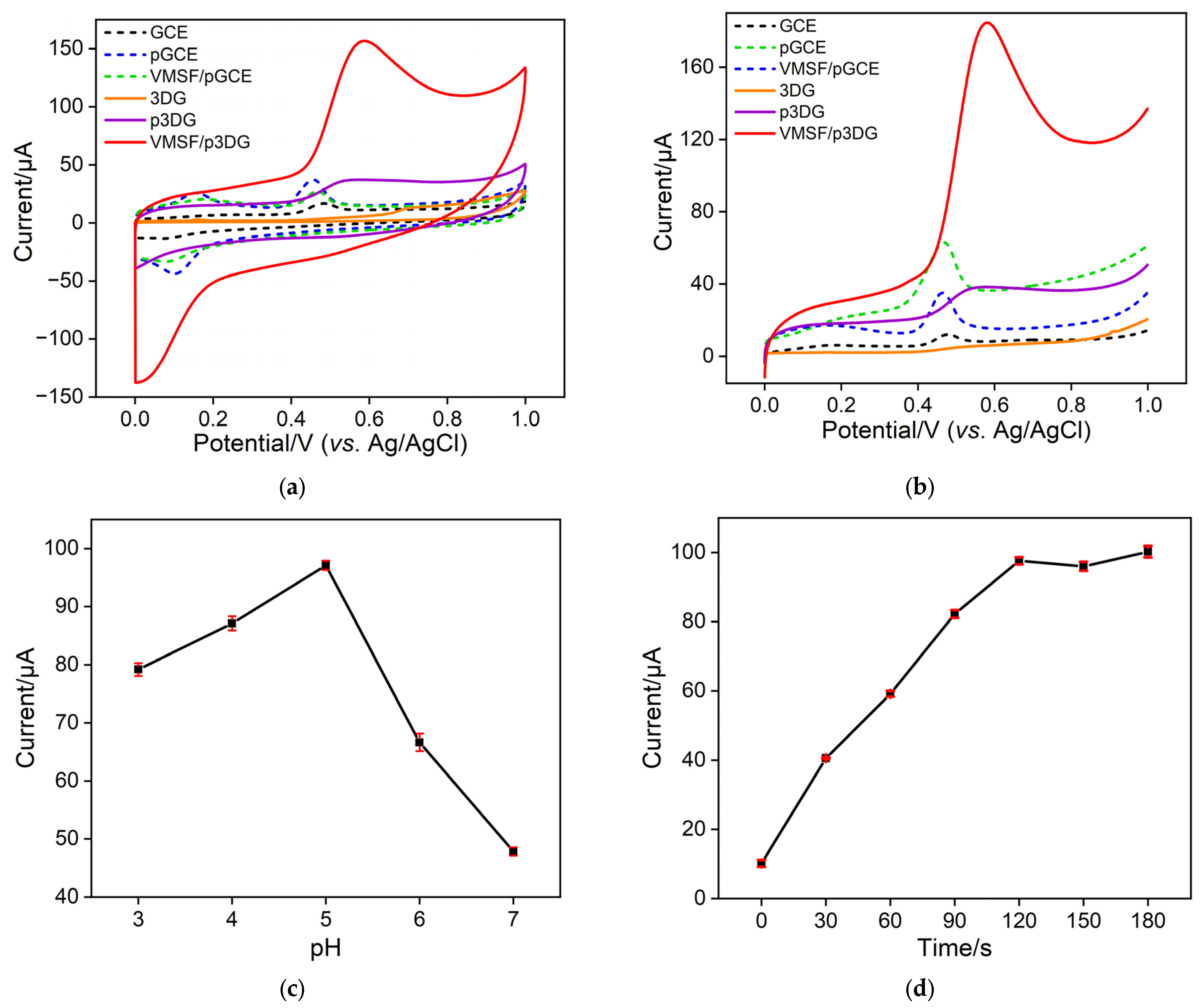 Nanomaterials 14 00569 g005 Nanomaterials 14 00569 g005