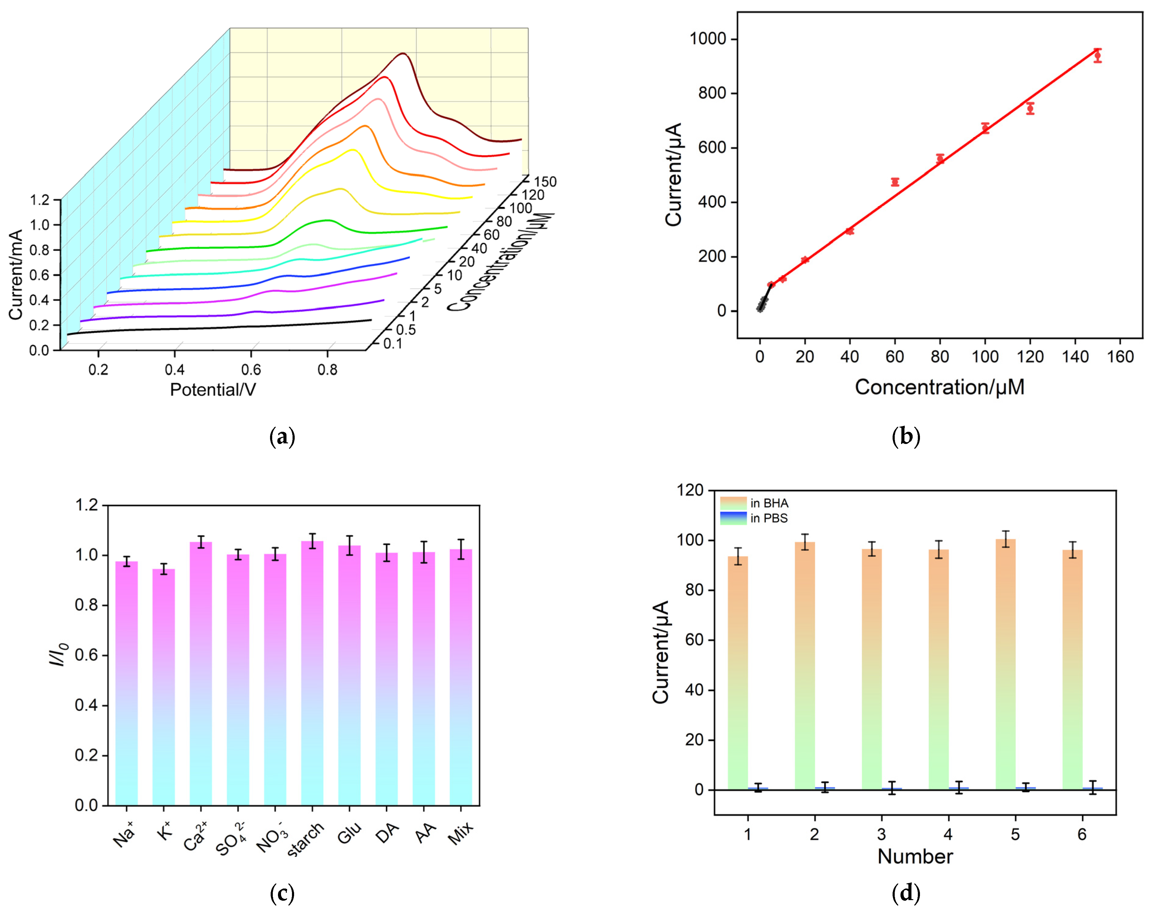 Nanomaterials 14 00569 g006 Nanomaterials 14 00569 g006