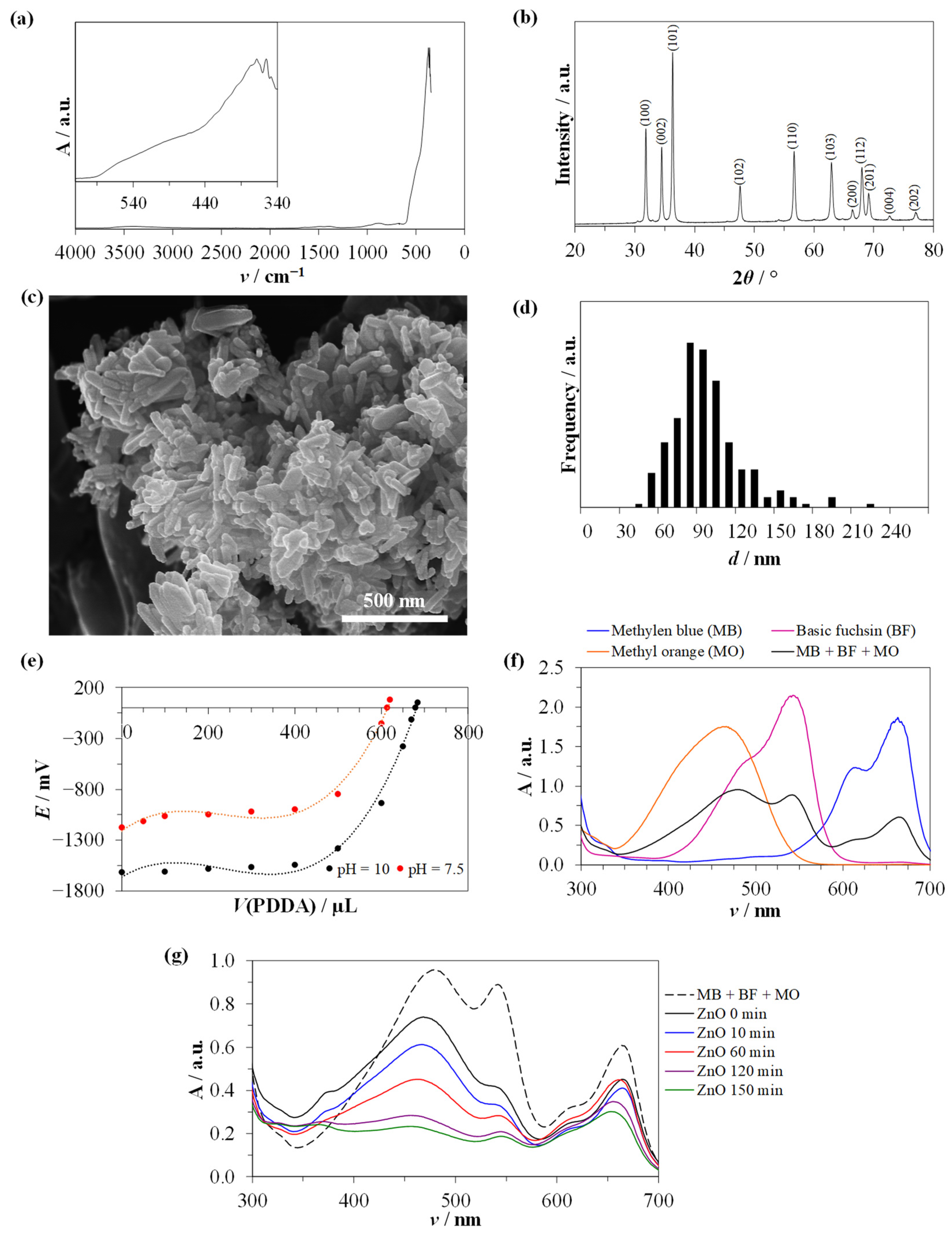 Nanomaterials 14 00570 g001