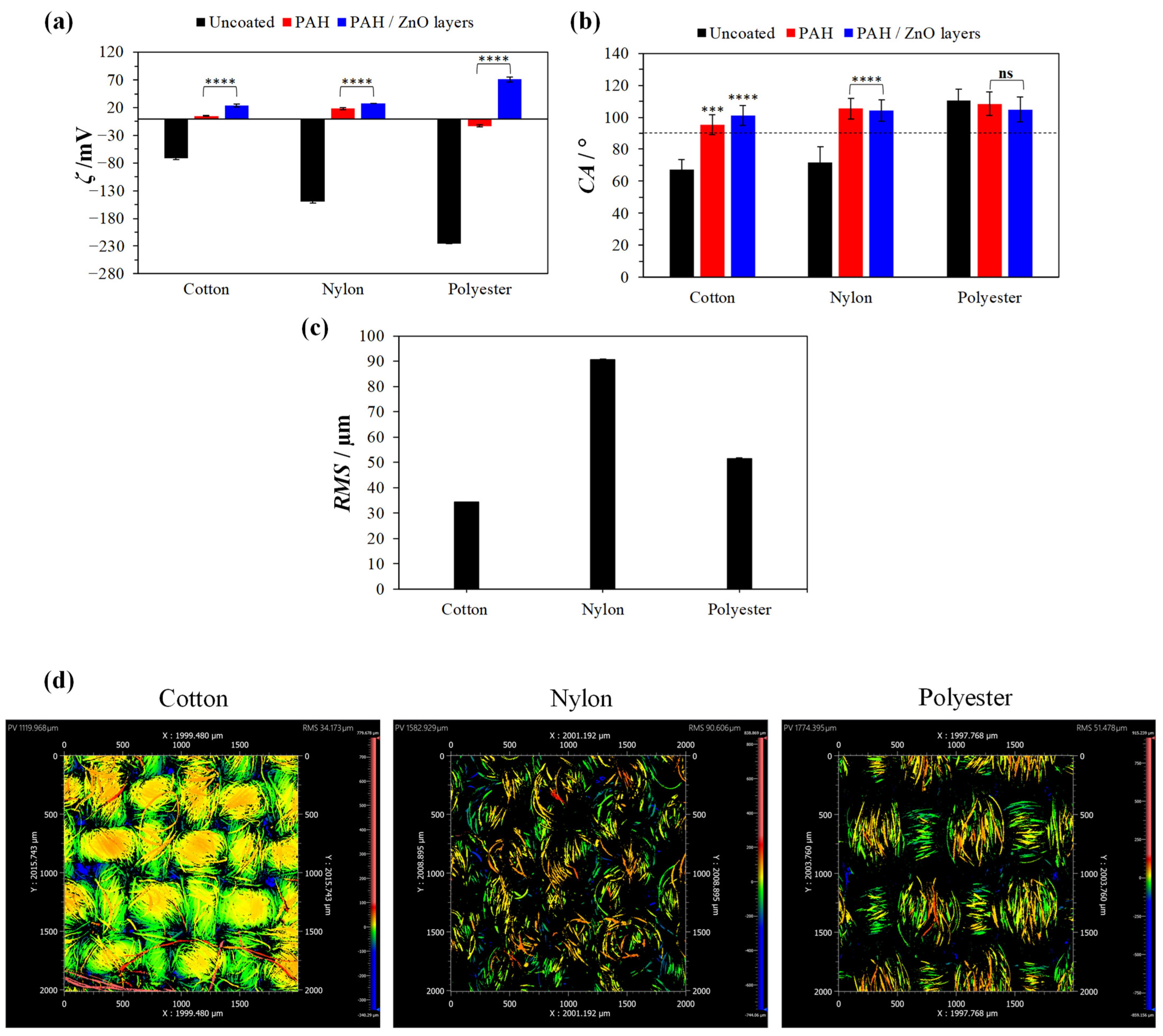 Nanomaterials 14 00570 g002