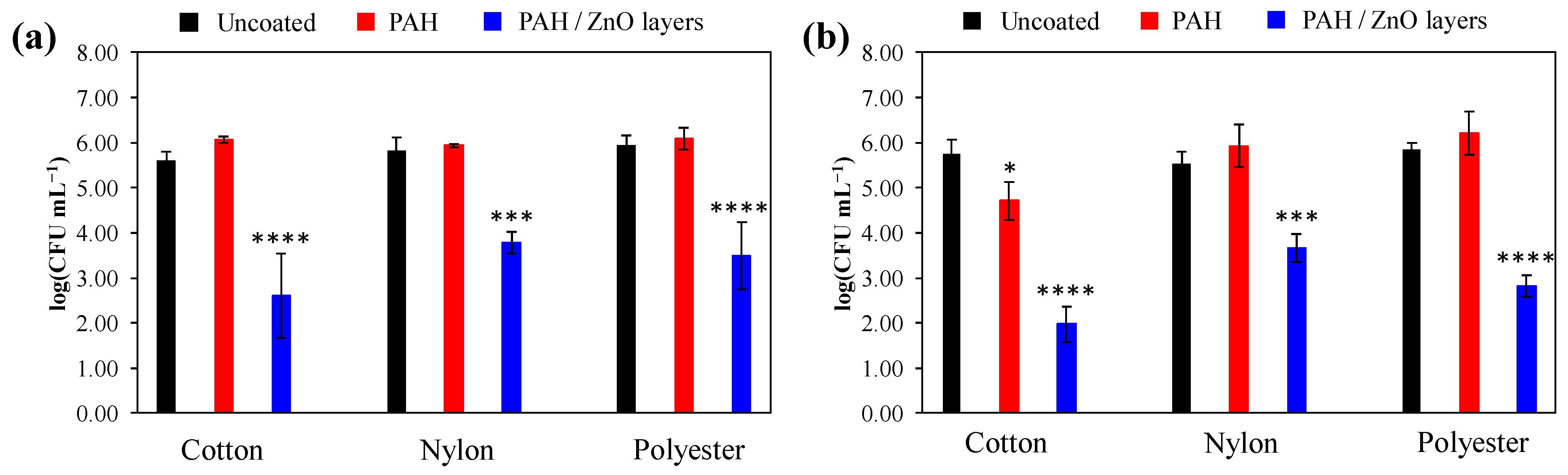 Nanomaterials 14 00570 g005