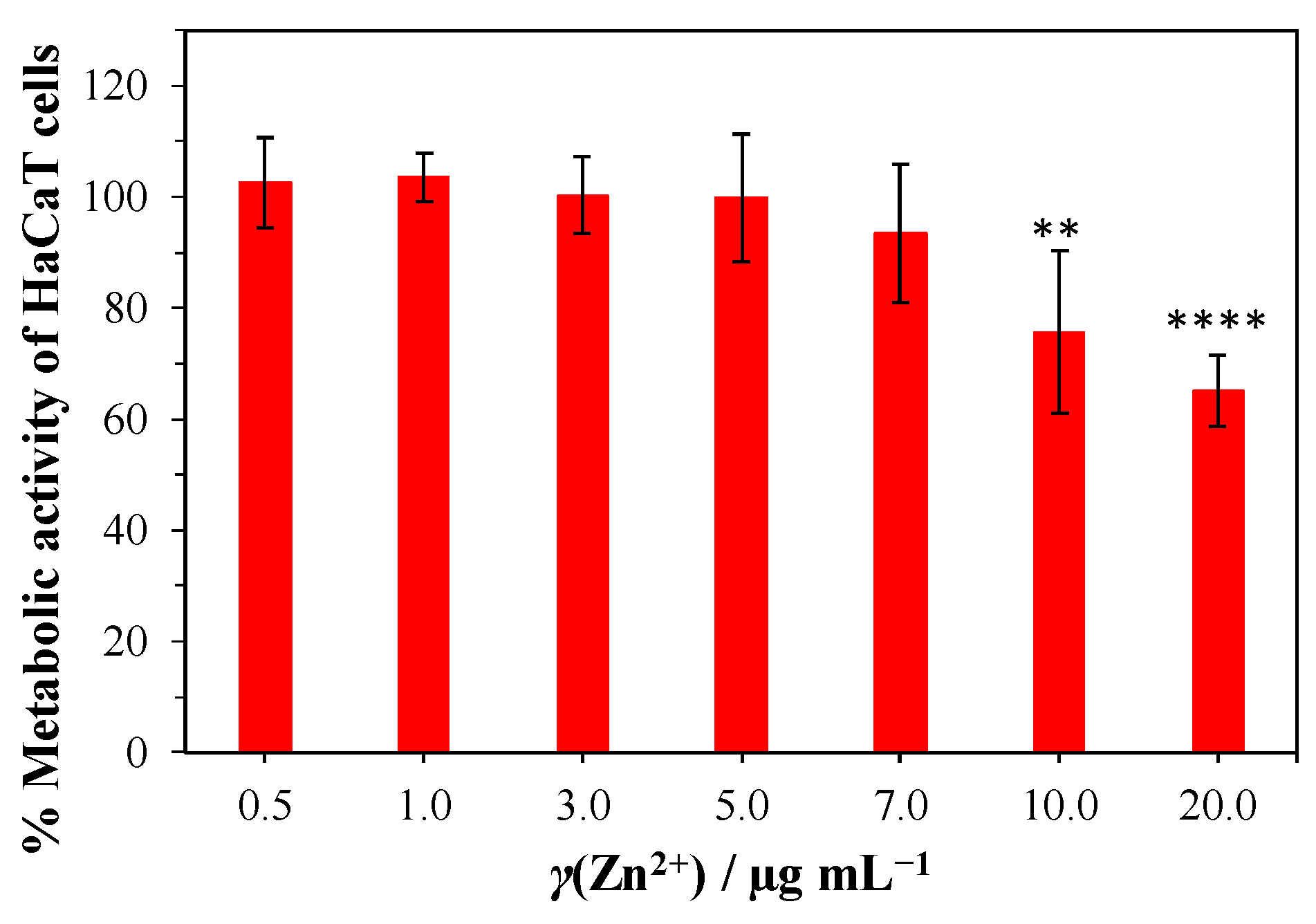 Nanomaterials 14 00570 g006