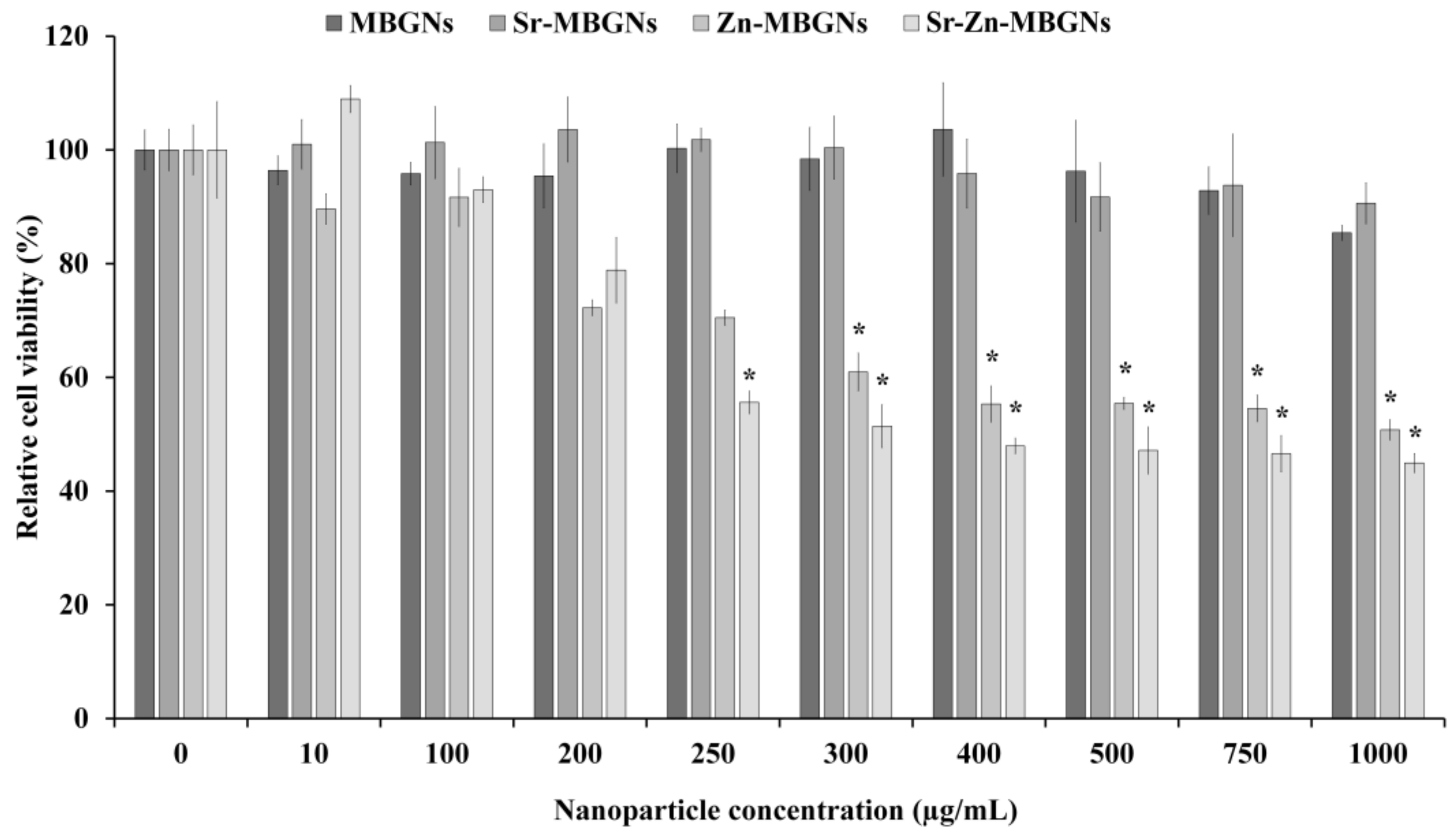 Nanomaterials 14 00575 g007