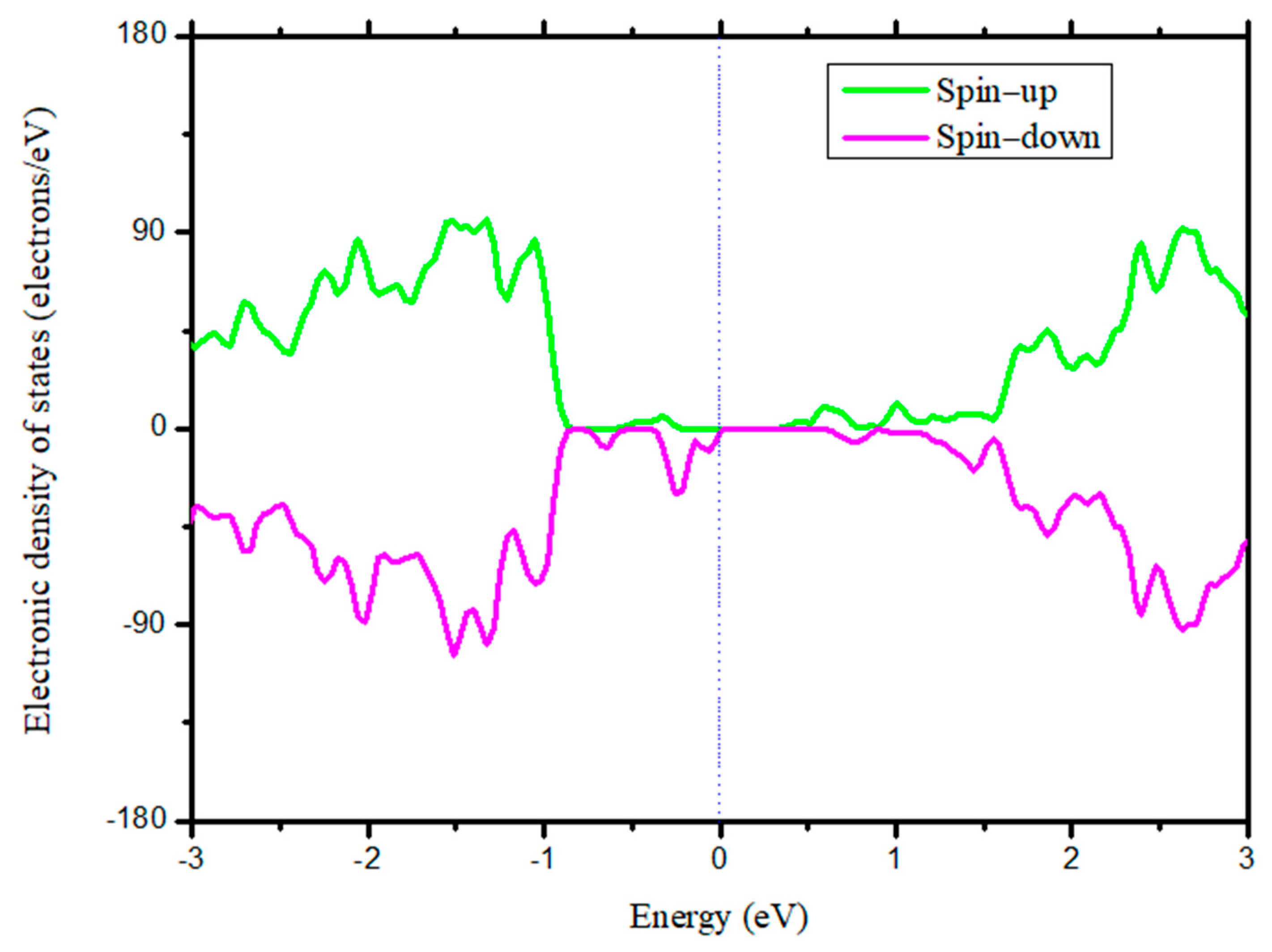 Nanomaterials 14 00586 g005