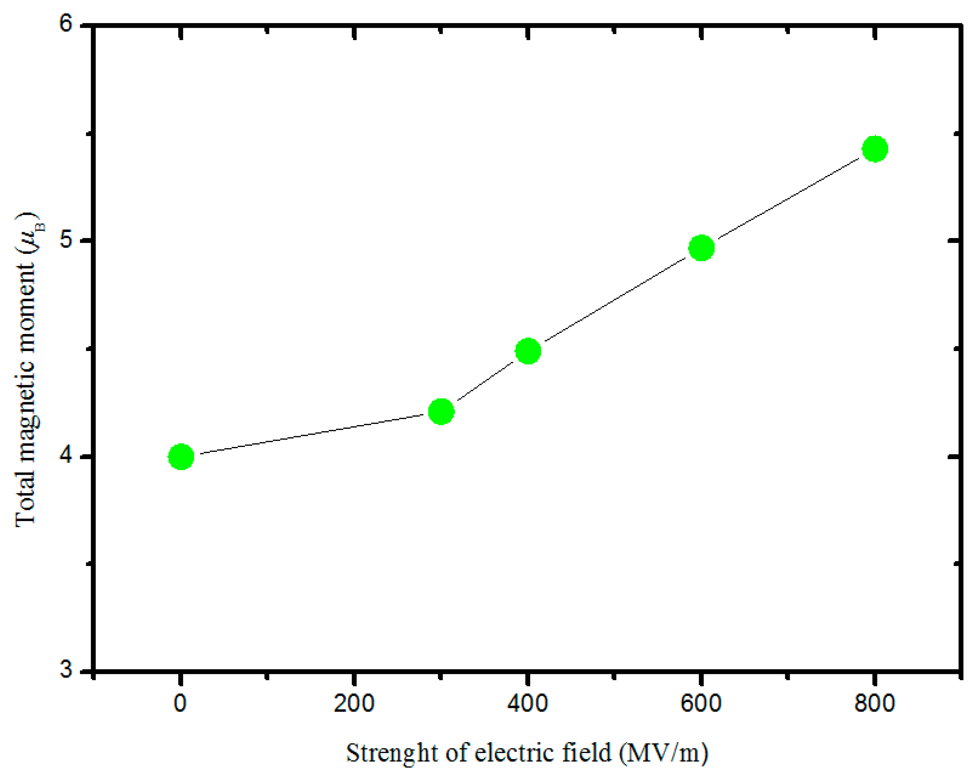Nanomaterials 14 00586 g006