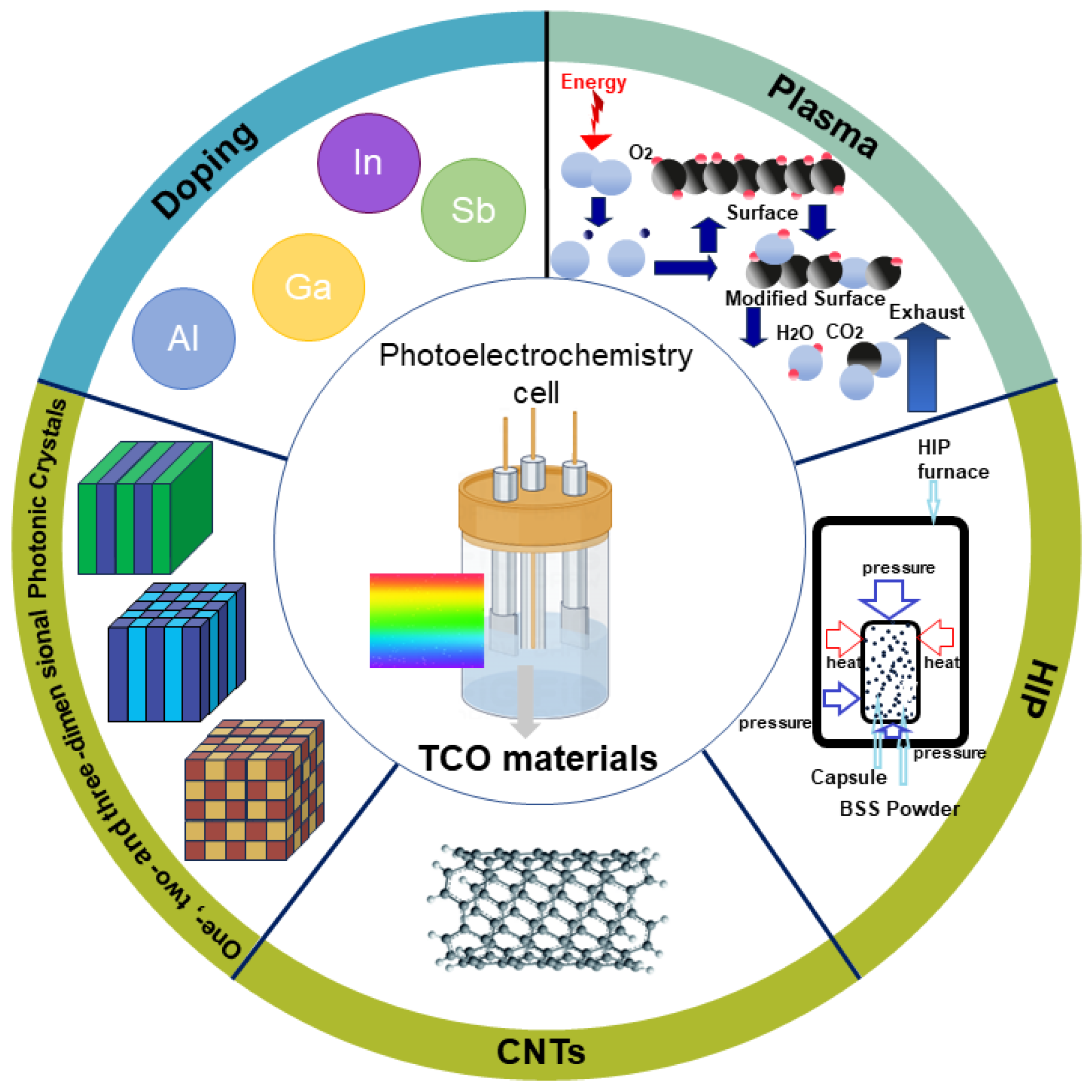 Nanomaterials 14 00591 g001