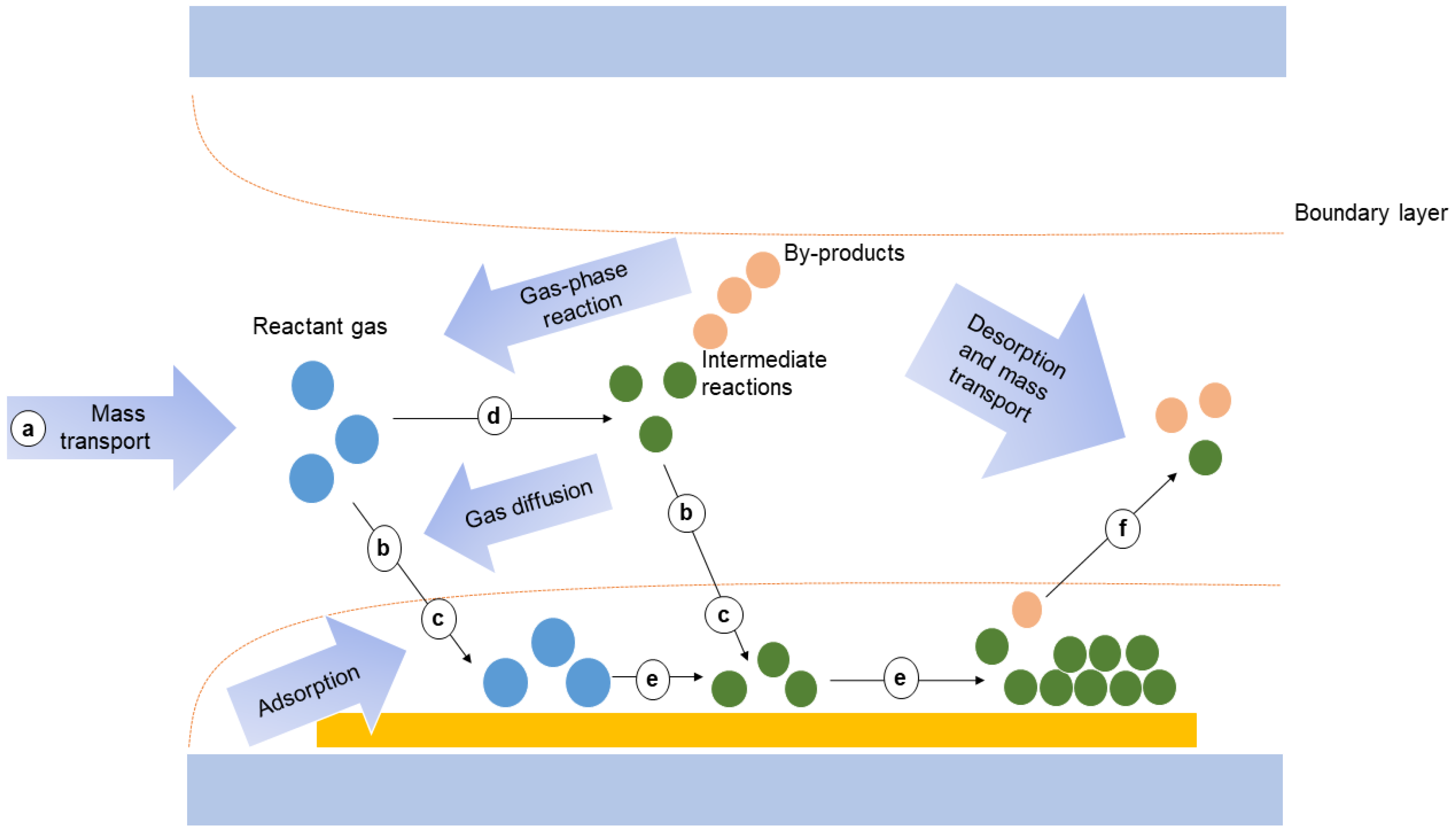 Nanomaterials 14 00591 g003