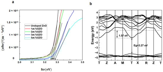 Nanomaterials 14 00591 g004