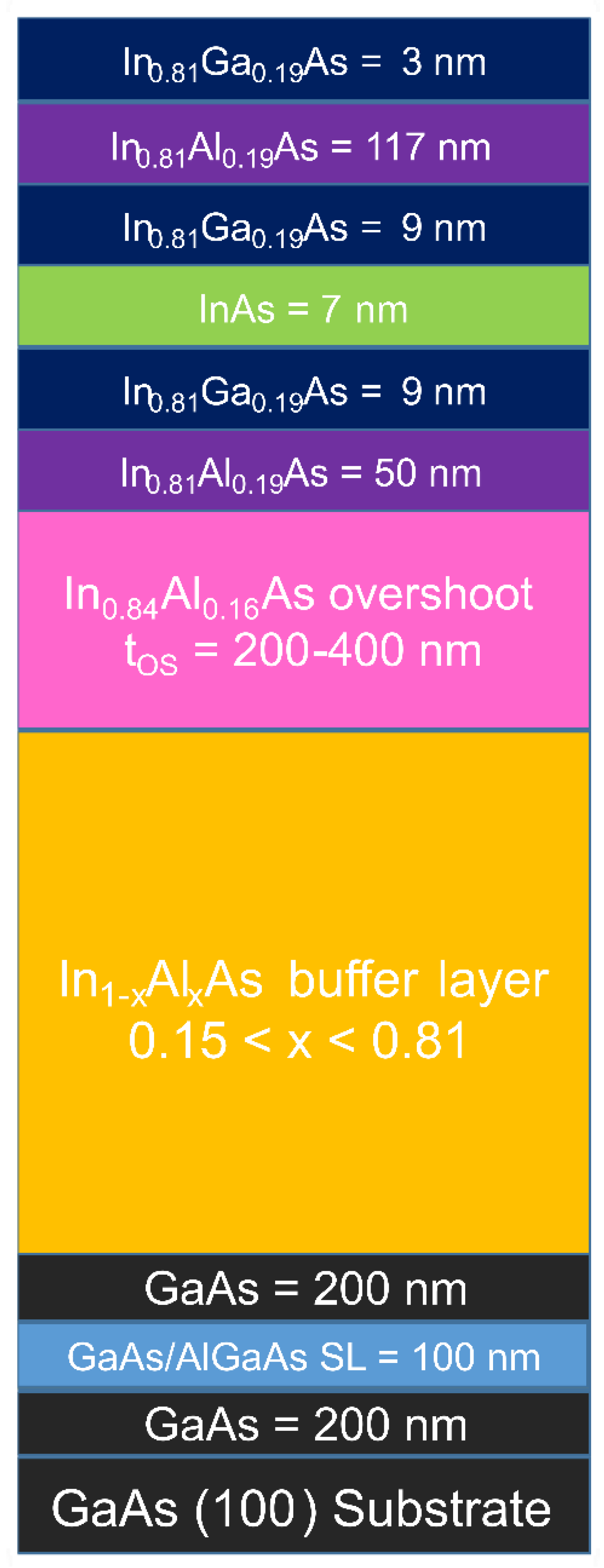 Nanomaterials 14 00592 g001 Nanomaterials 14 00592 g001