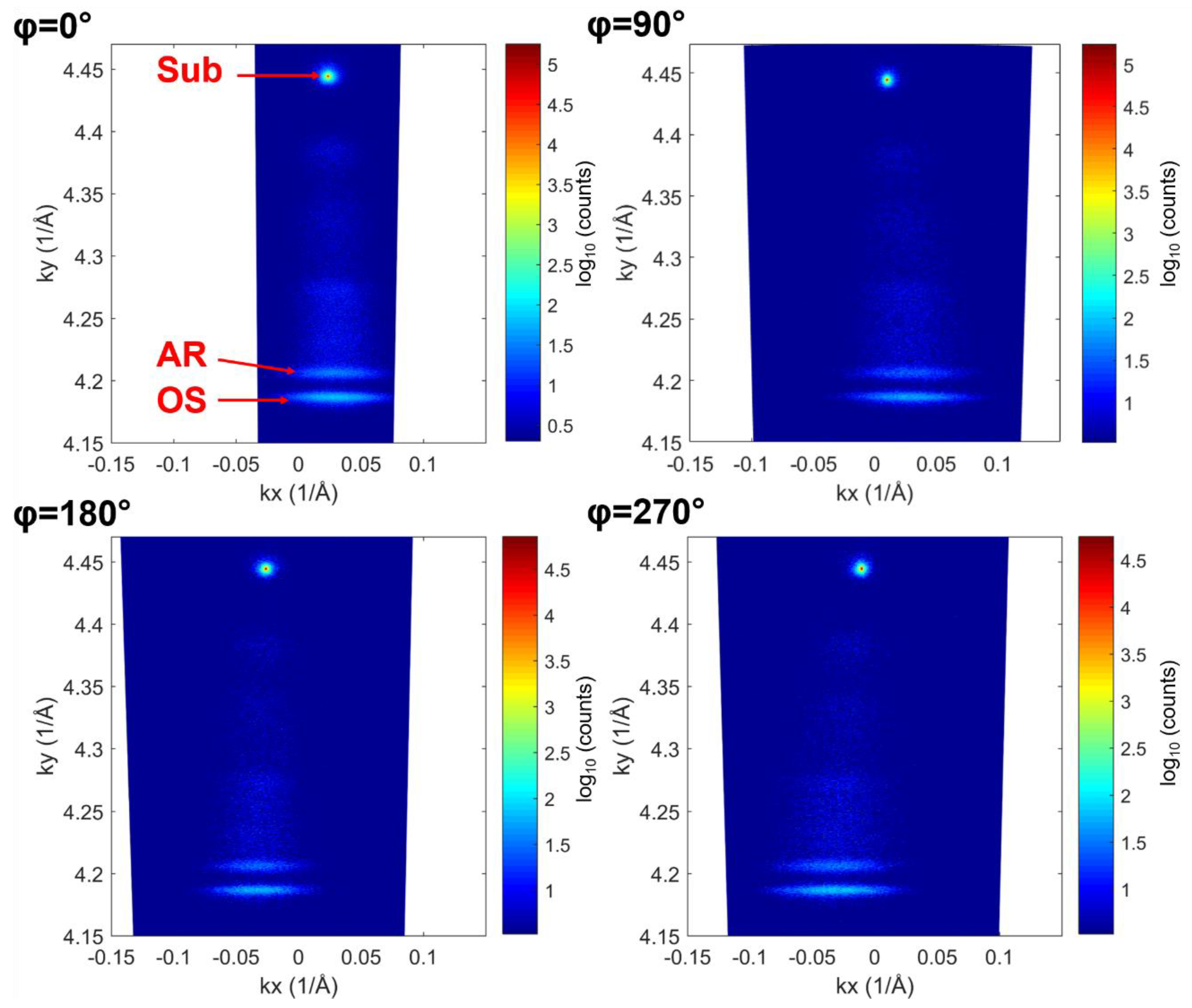 Nanomaterials 14 00592 g006 Nanomaterials 14 00592 g006