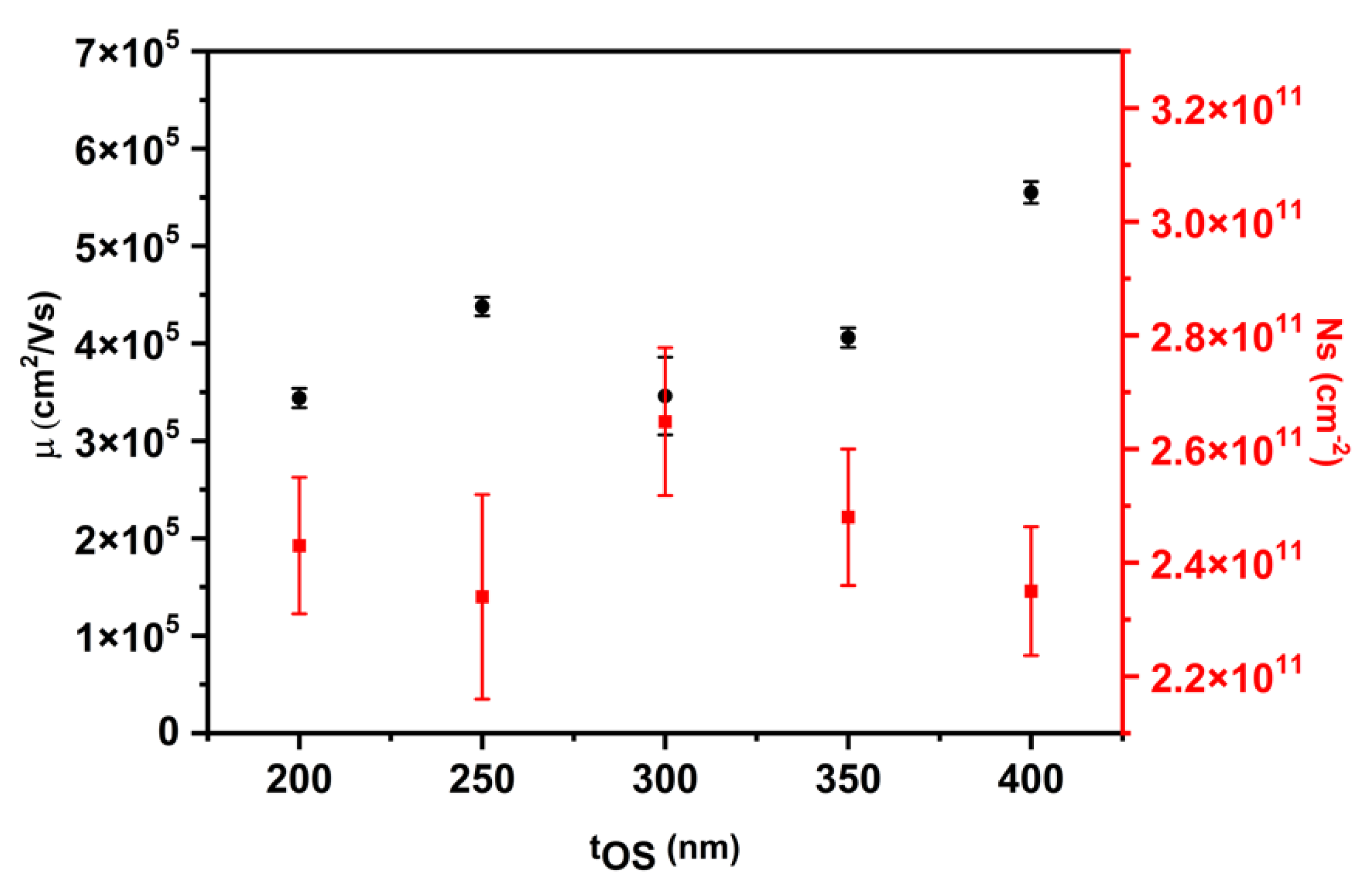 Nanomaterials 14 00592 g008 Nanomaterials 14 00592 g008