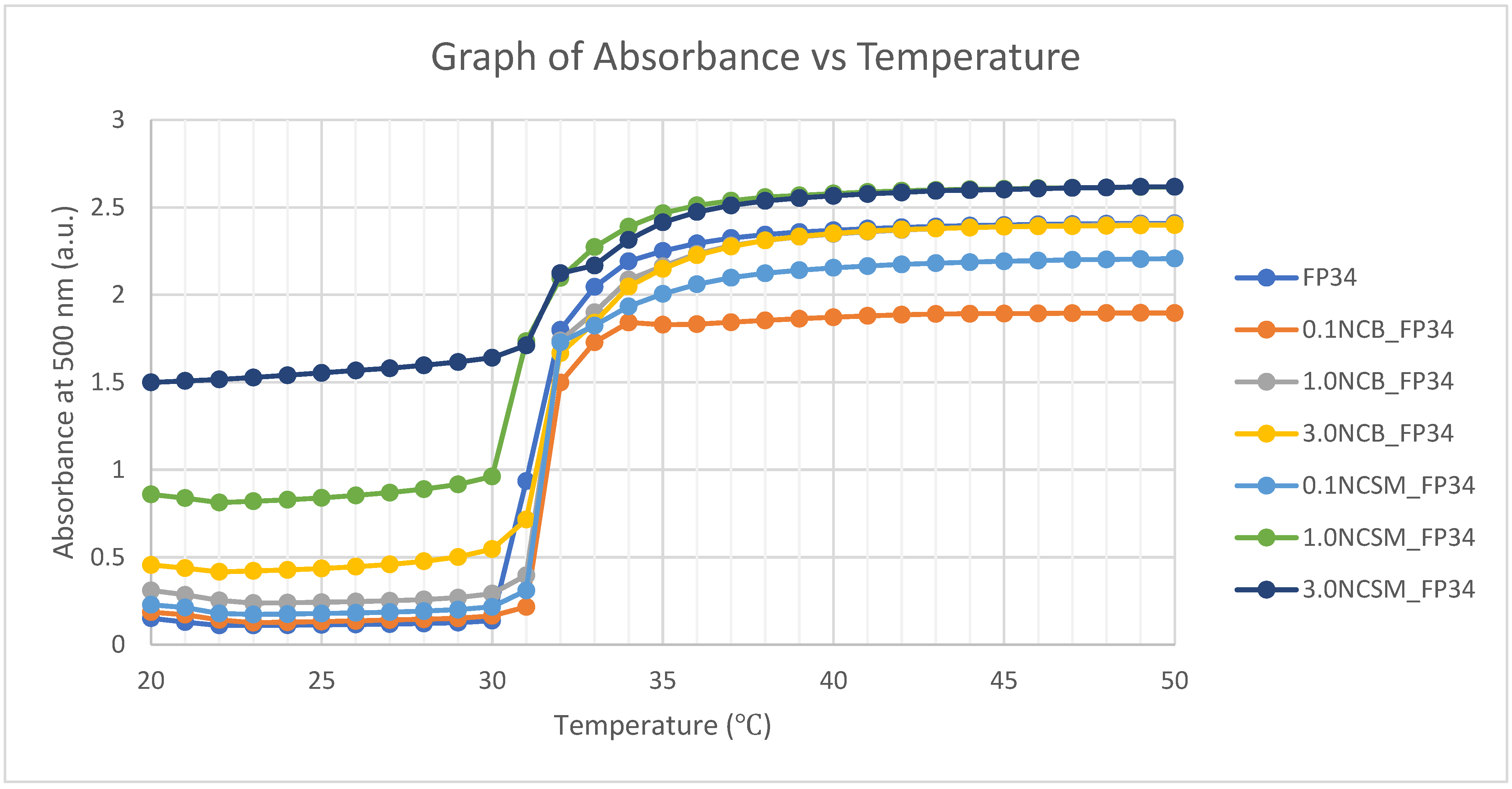 Nanomaterials 14 00597 g005
