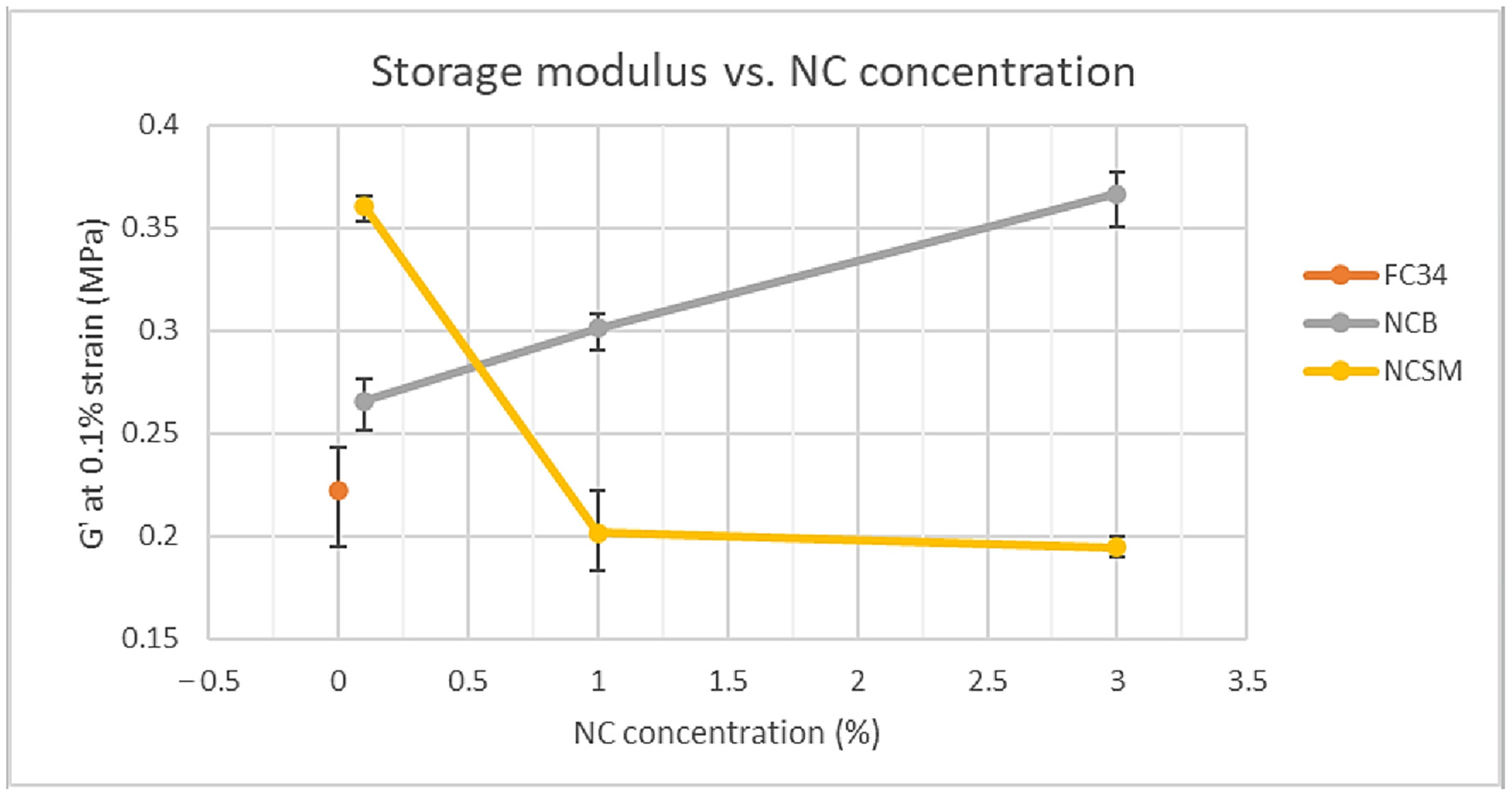 Nanomaterials 14 00597 g008