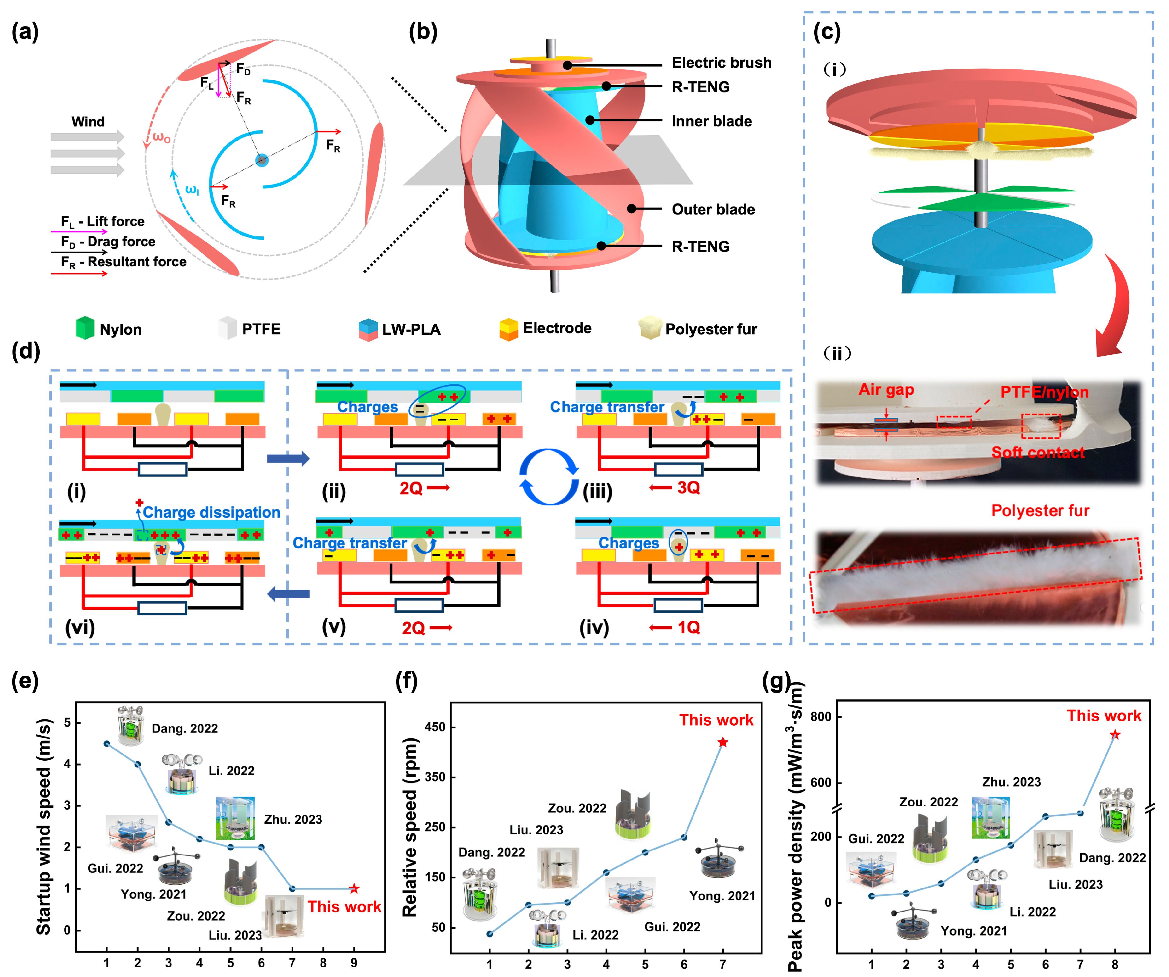 Nanomaterials 14 00598 g001