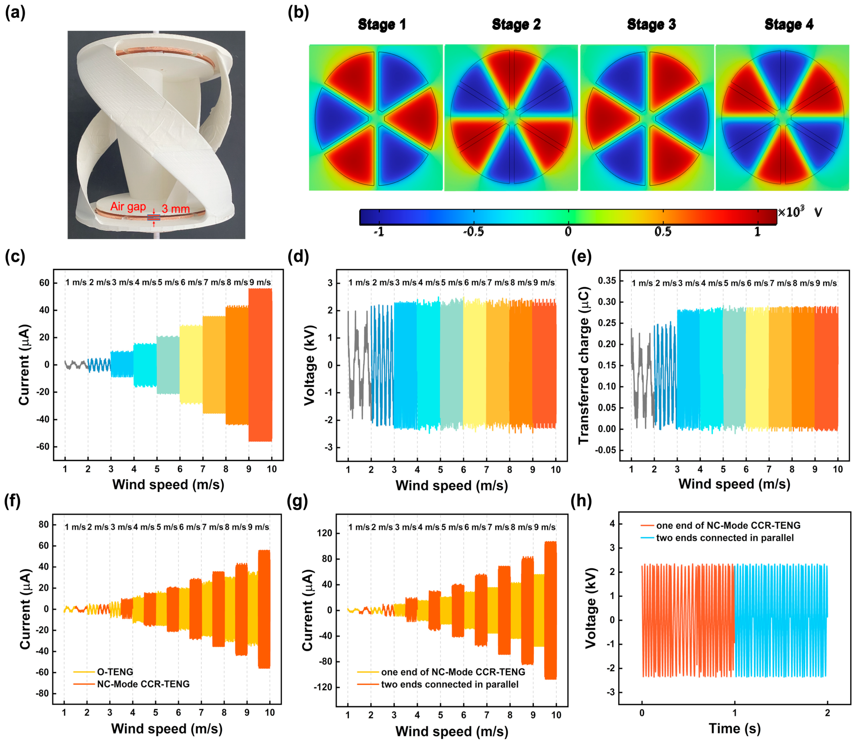 Nanomaterials 14 00598 g003