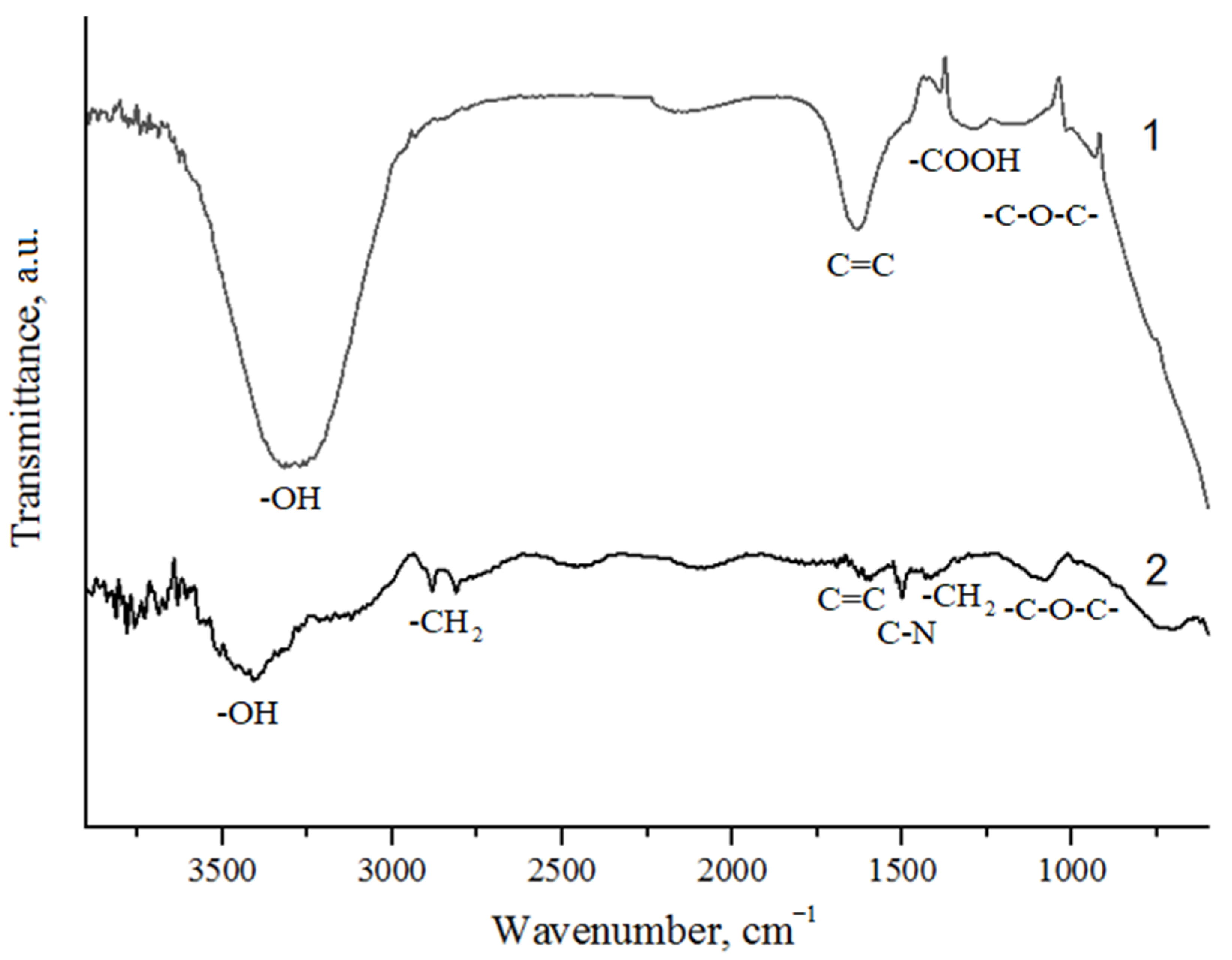 Nanomaterials 14 00602 g003