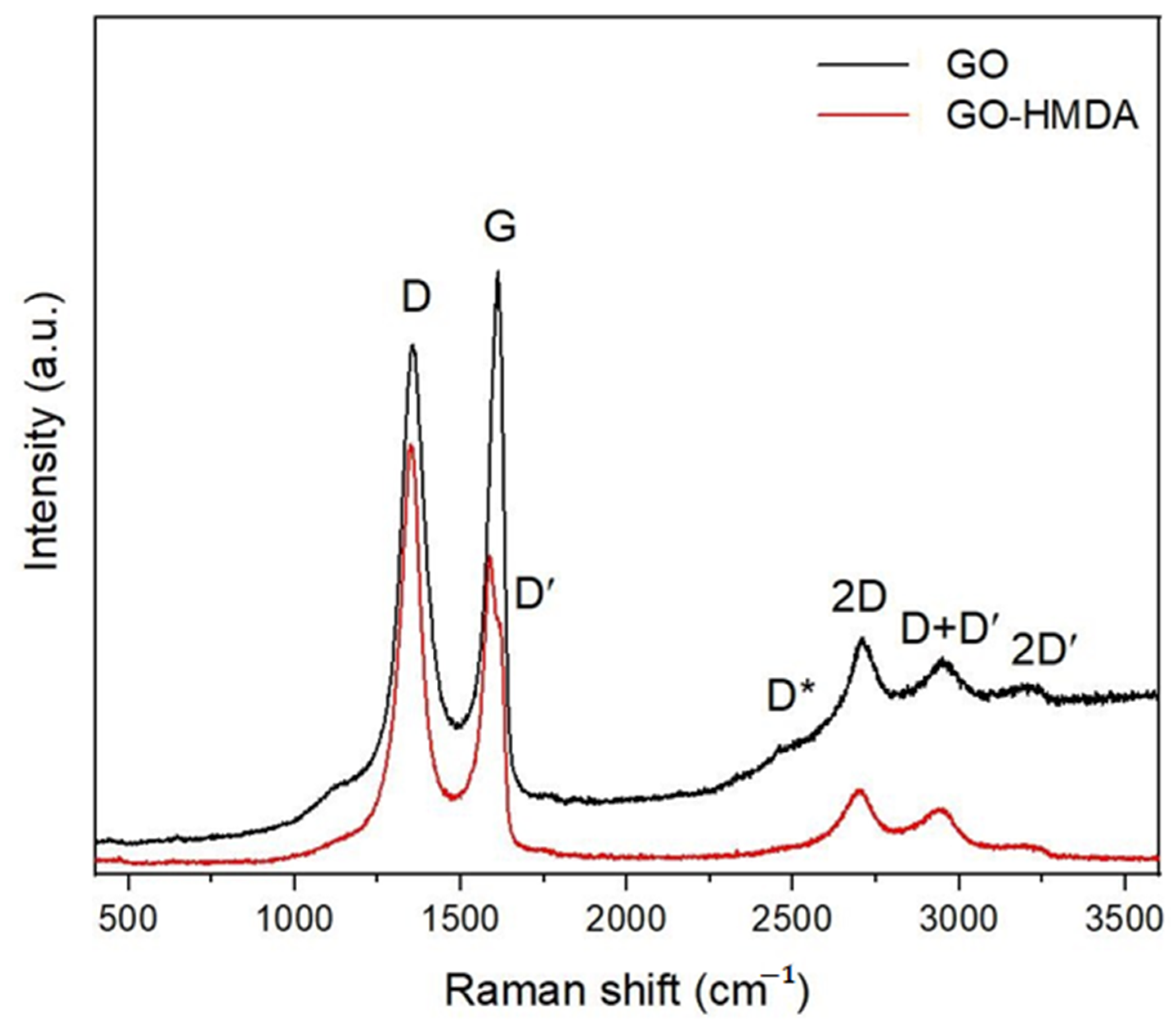 Nanomaterials 14 00602 g005